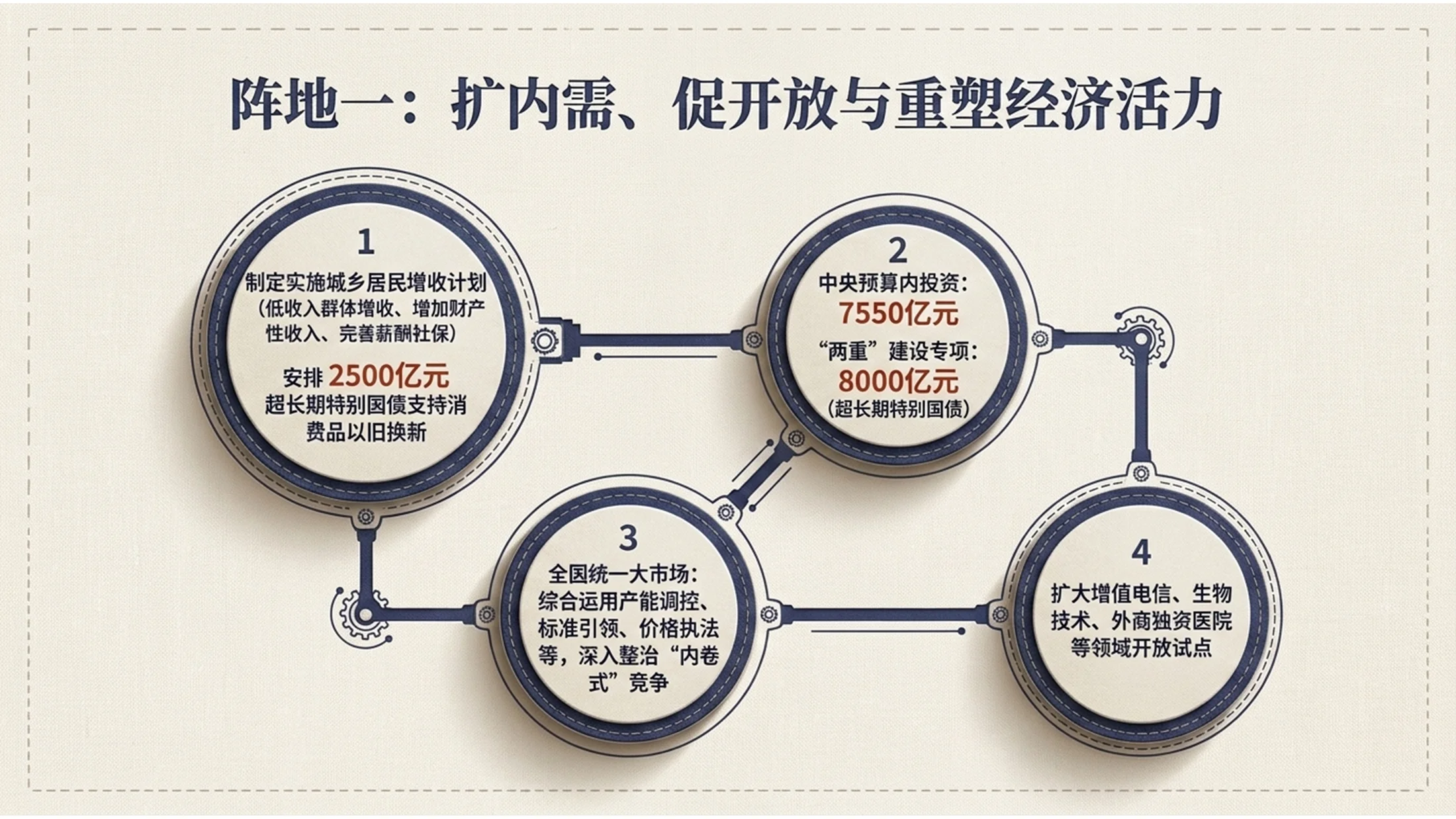 简约素雅亚麻布纹理风格政府工作报告PPT - 预览图7