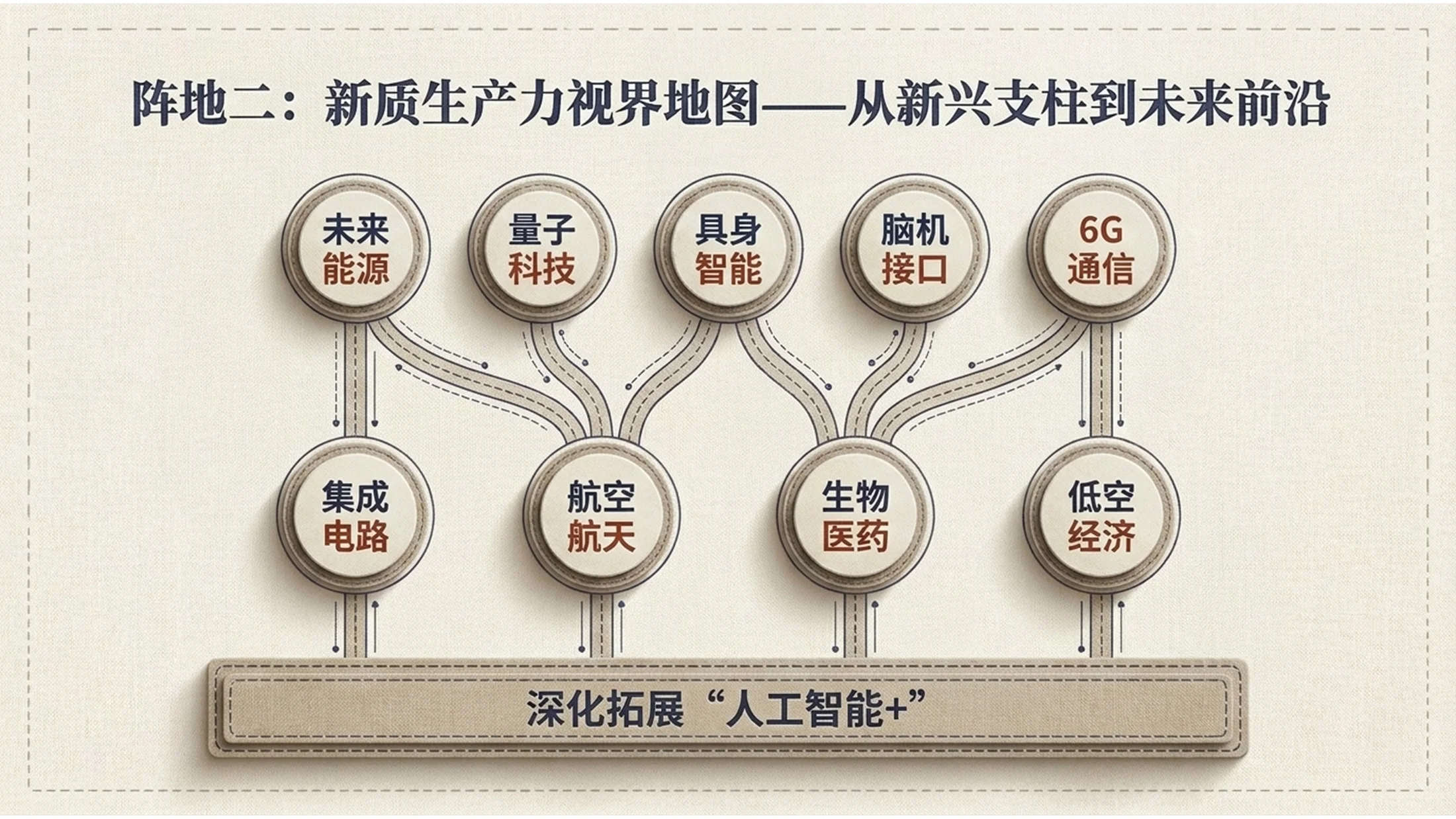 简约素雅亚麻布纹理风格政府工作报告PPT - 预览图8