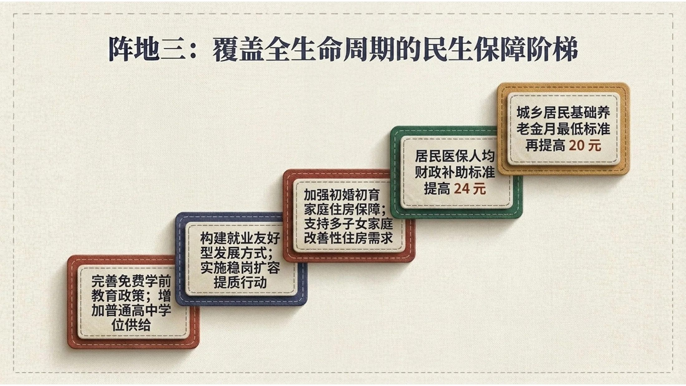 简约素雅亚麻布纹理风格政府工作报告PPT - 预览图9