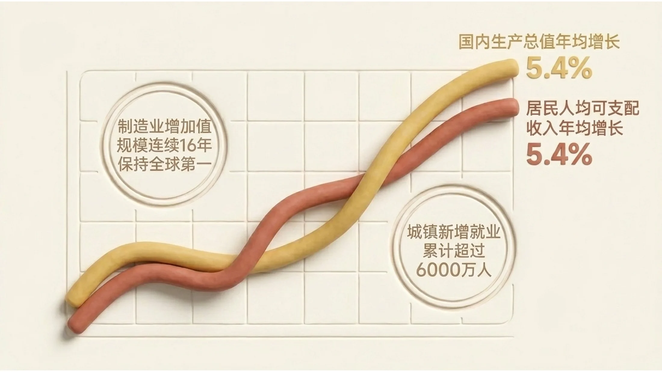 可爱柔和陶土风格政府工作报告PPT - 预览图3