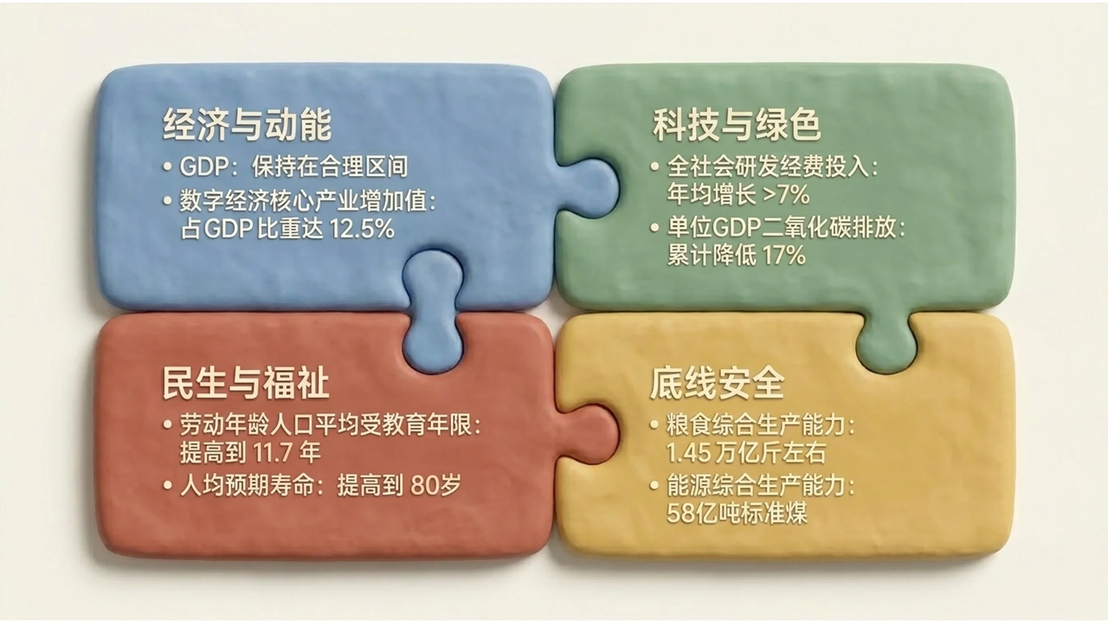 可爱柔和陶土风格政府工作报告PPT - 预览图4