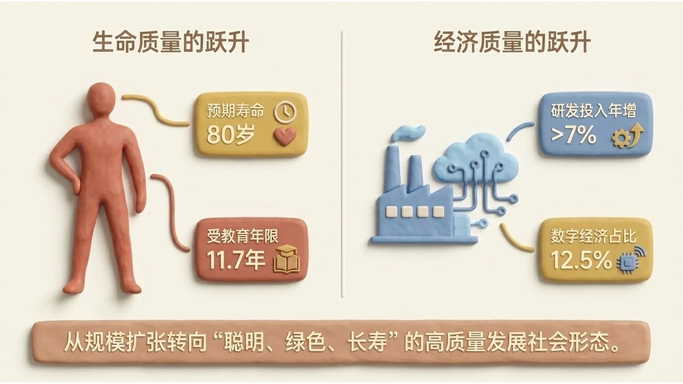 可爱柔和陶土风格政府工作报告PPT - 预览图5