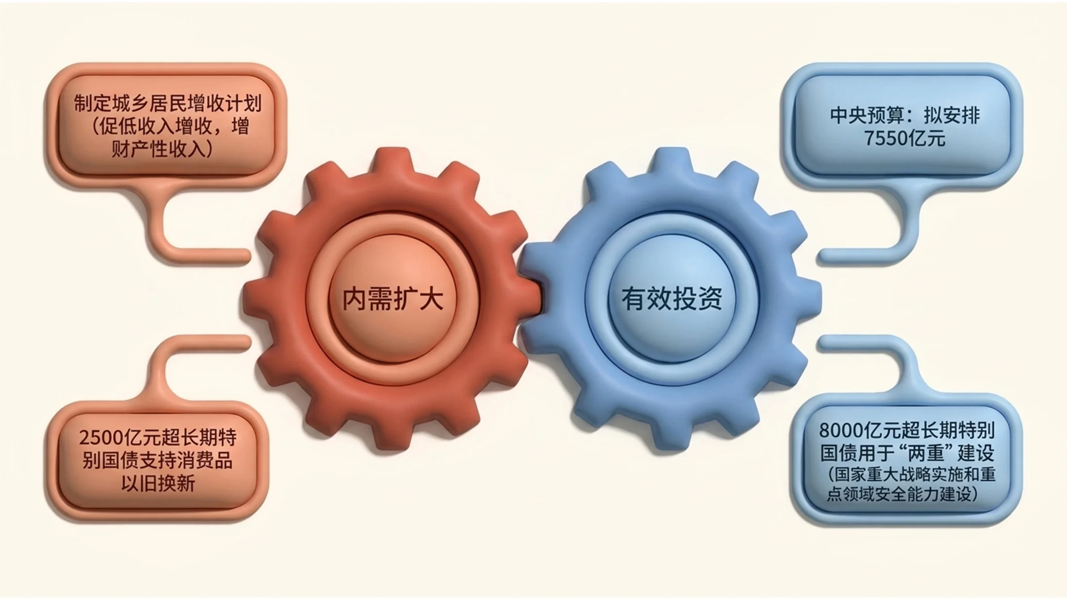 可爱柔和陶土风格政府工作报告PPT - 预览图9