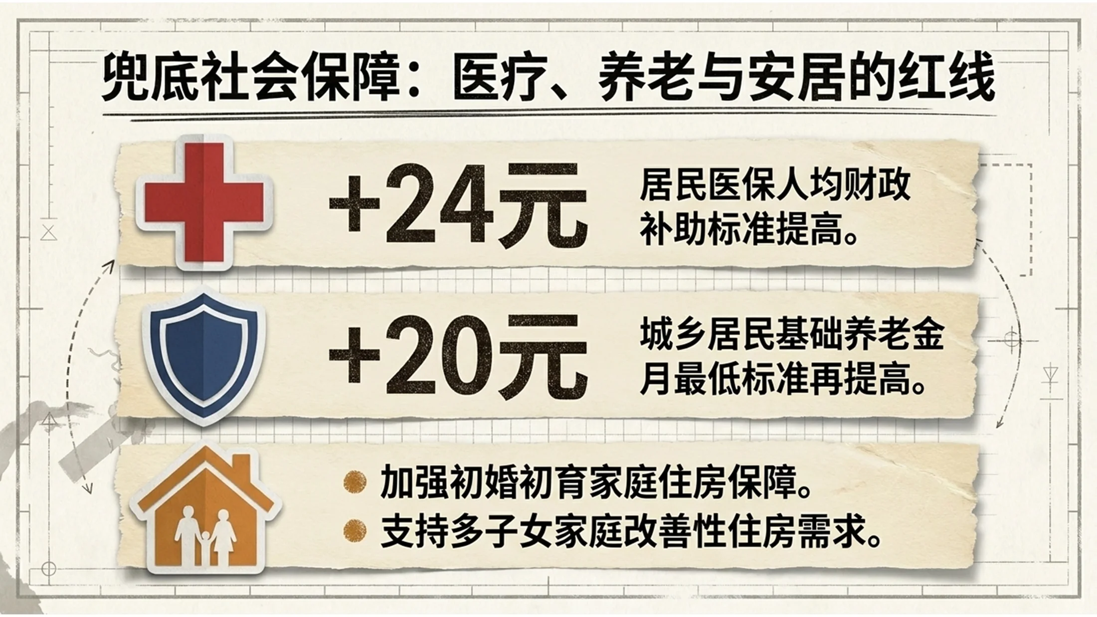 手撕纸拼贴风格政府工作报告PPT - 预览图12