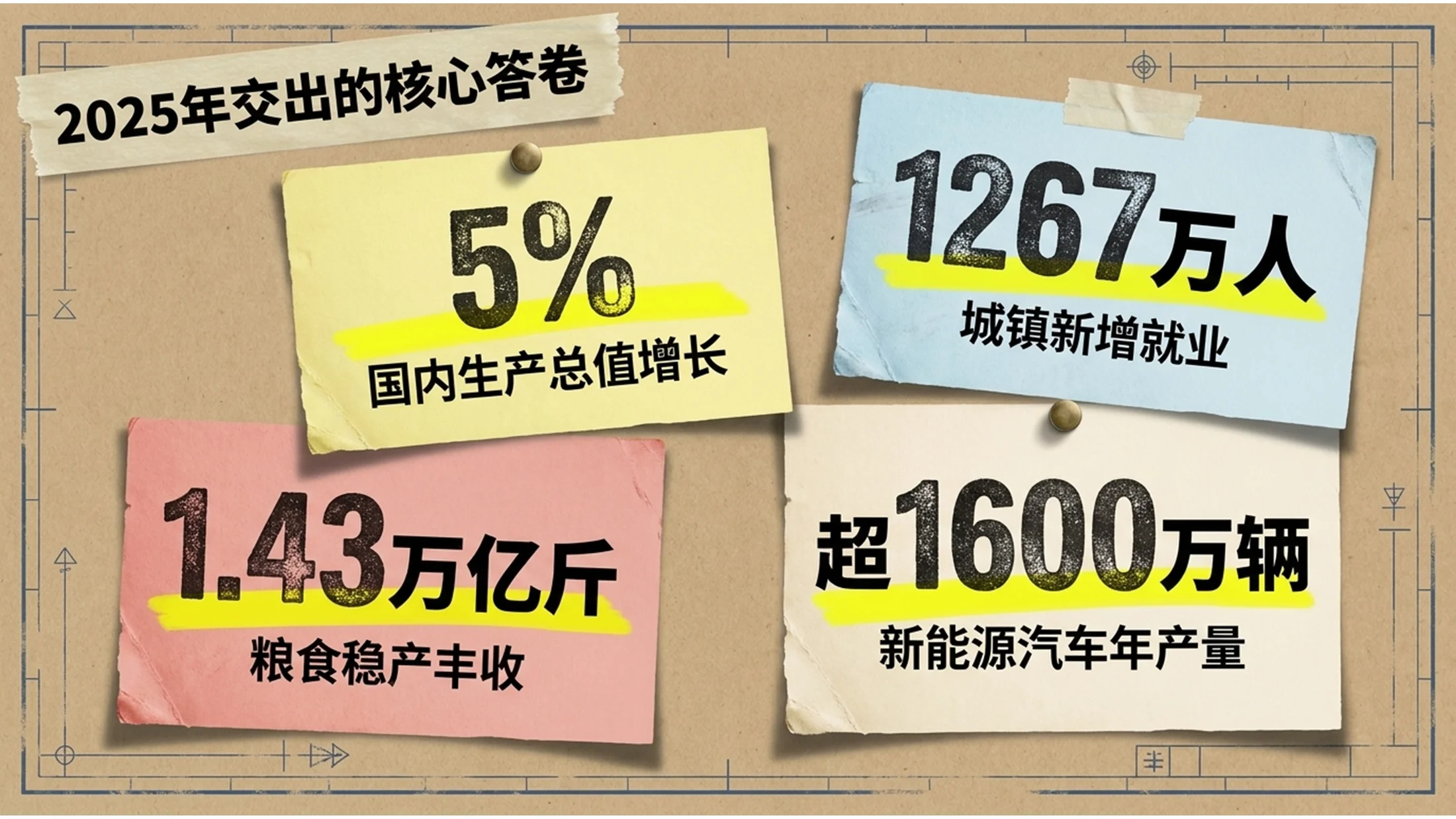 手撕纸拼贴风格政府工作报告PPT - 预览图2