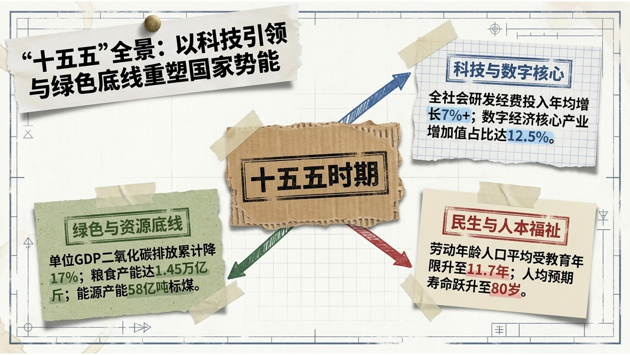 手撕纸拼贴风格政府工作报告PPT - 预览图4