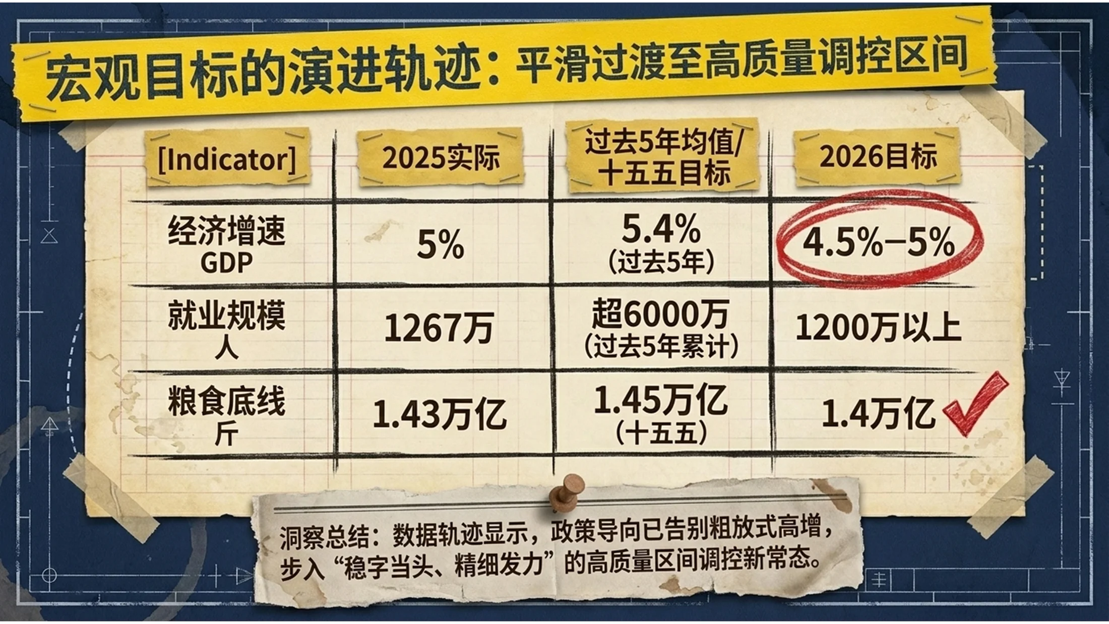 手撕纸拼贴风格政府工作报告PPT - 预览图7