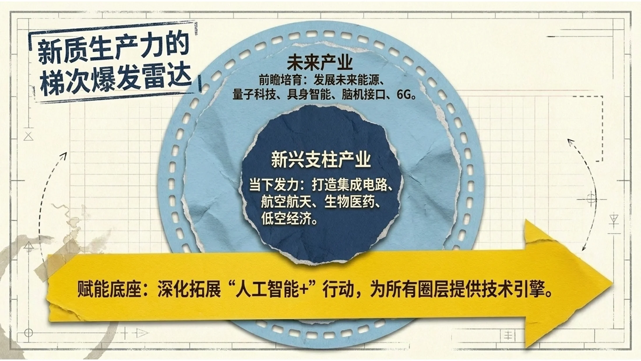 手撕纸拼贴风格政府工作报告PPT - 预览图9