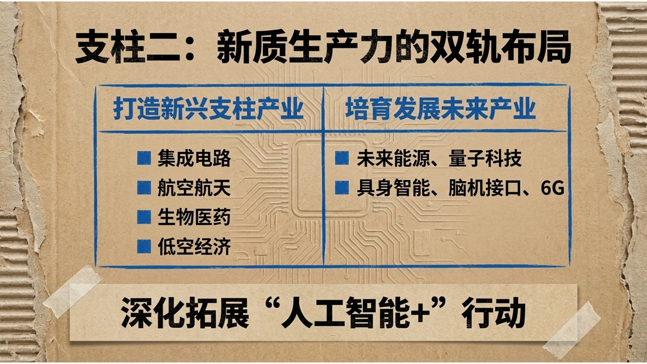 粗糙瓦楞纸拼贴画风格政府工作报告PPT - 预览图11