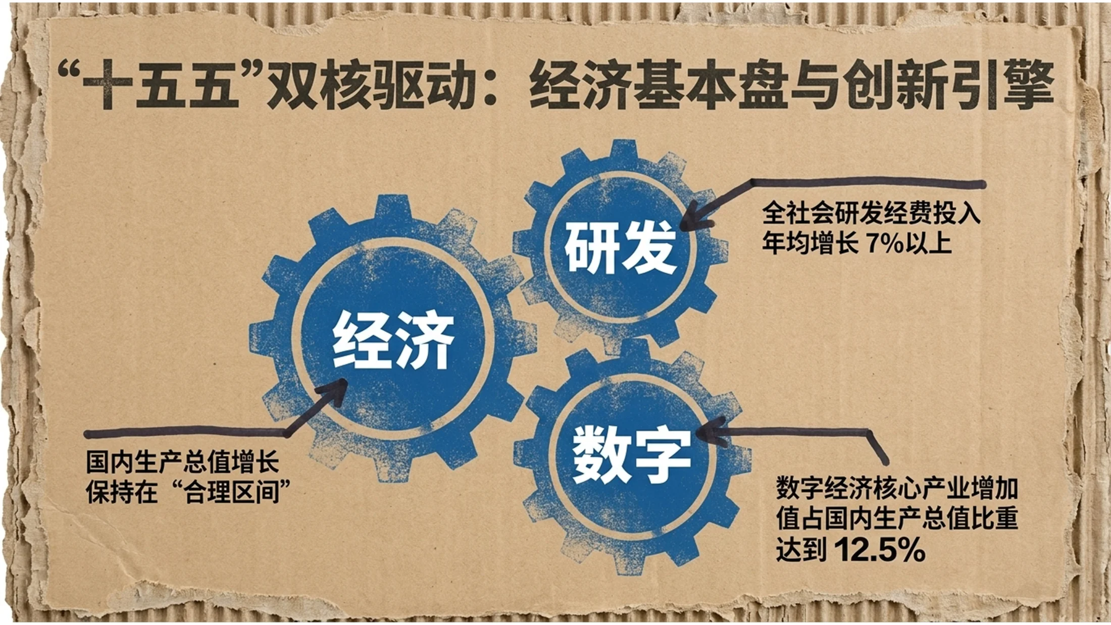 粗糙瓦楞纸拼贴画风格政府工作报告PPT - 预览图4
