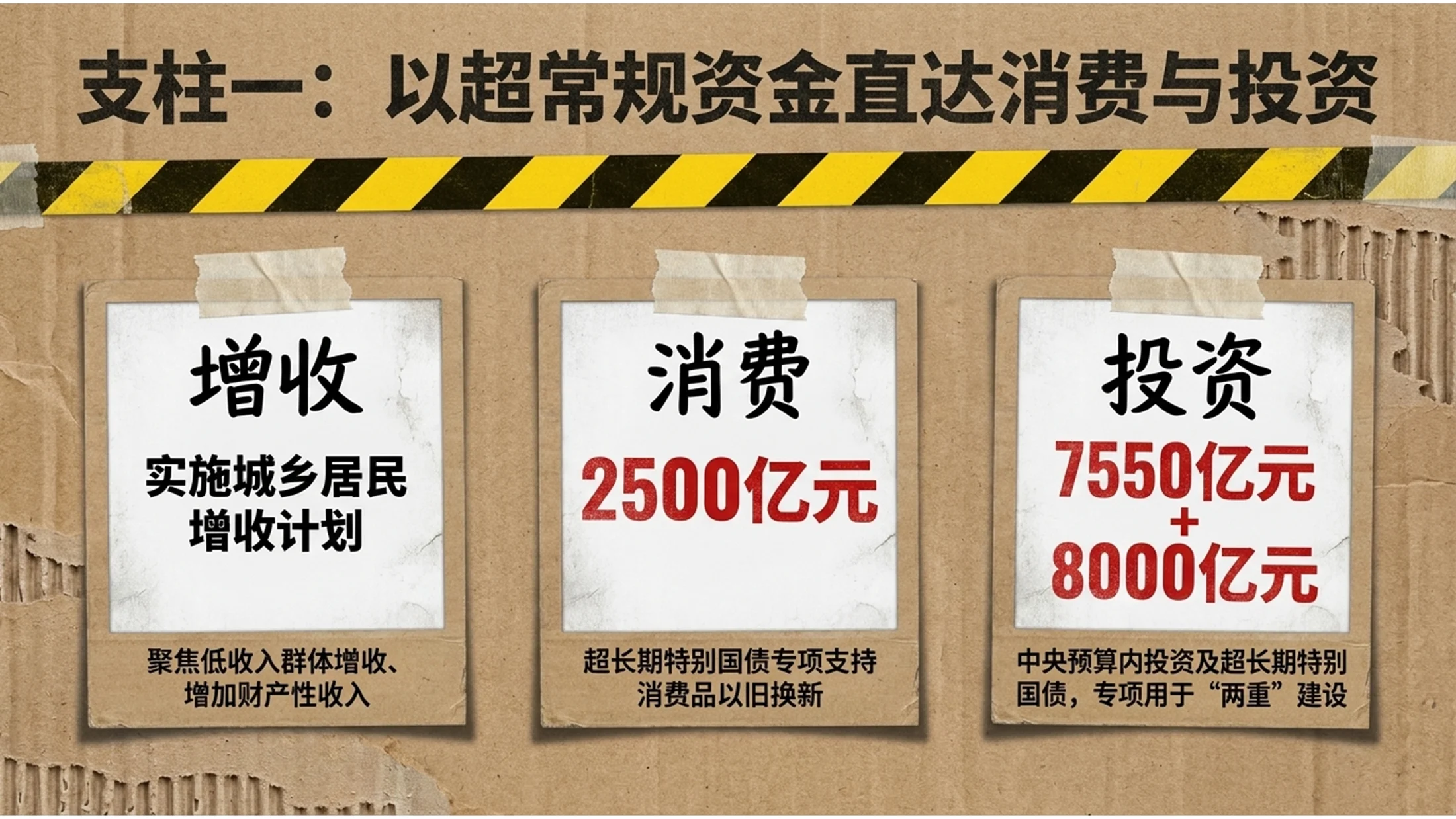 粗糙瓦楞纸拼贴画风格政府工作报告PPT - 预览图10