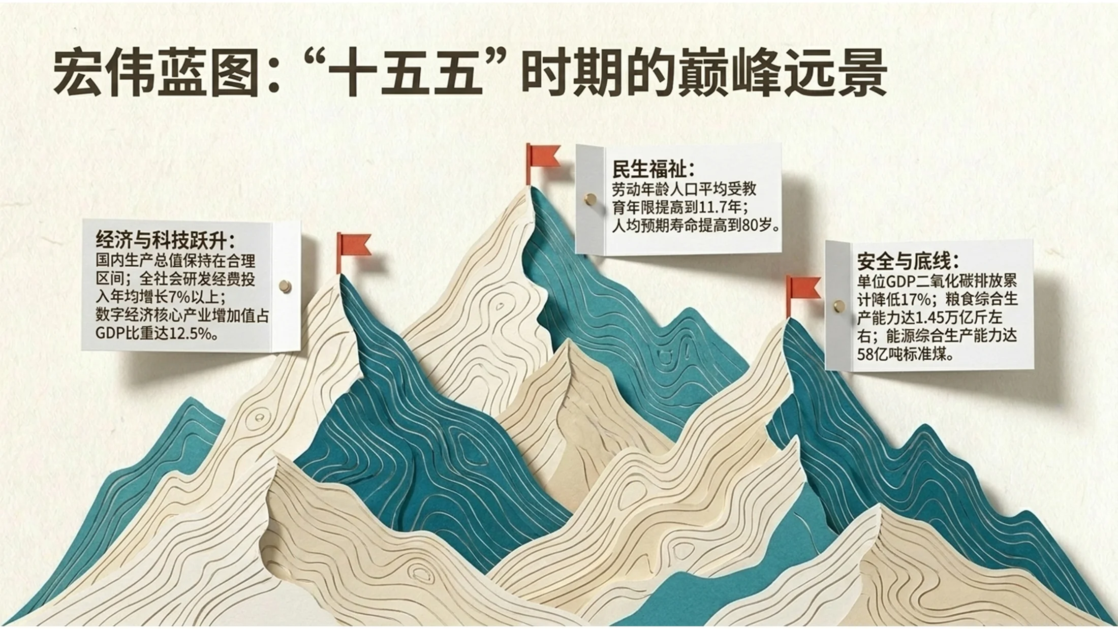 立体纸模折叠场景风格政府工作报告PPT - 预览图3