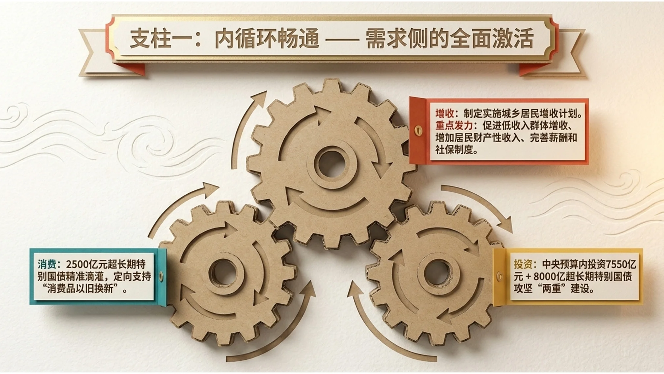 立体纸模折叠场景风格政府工作报告PPT - 预览图7