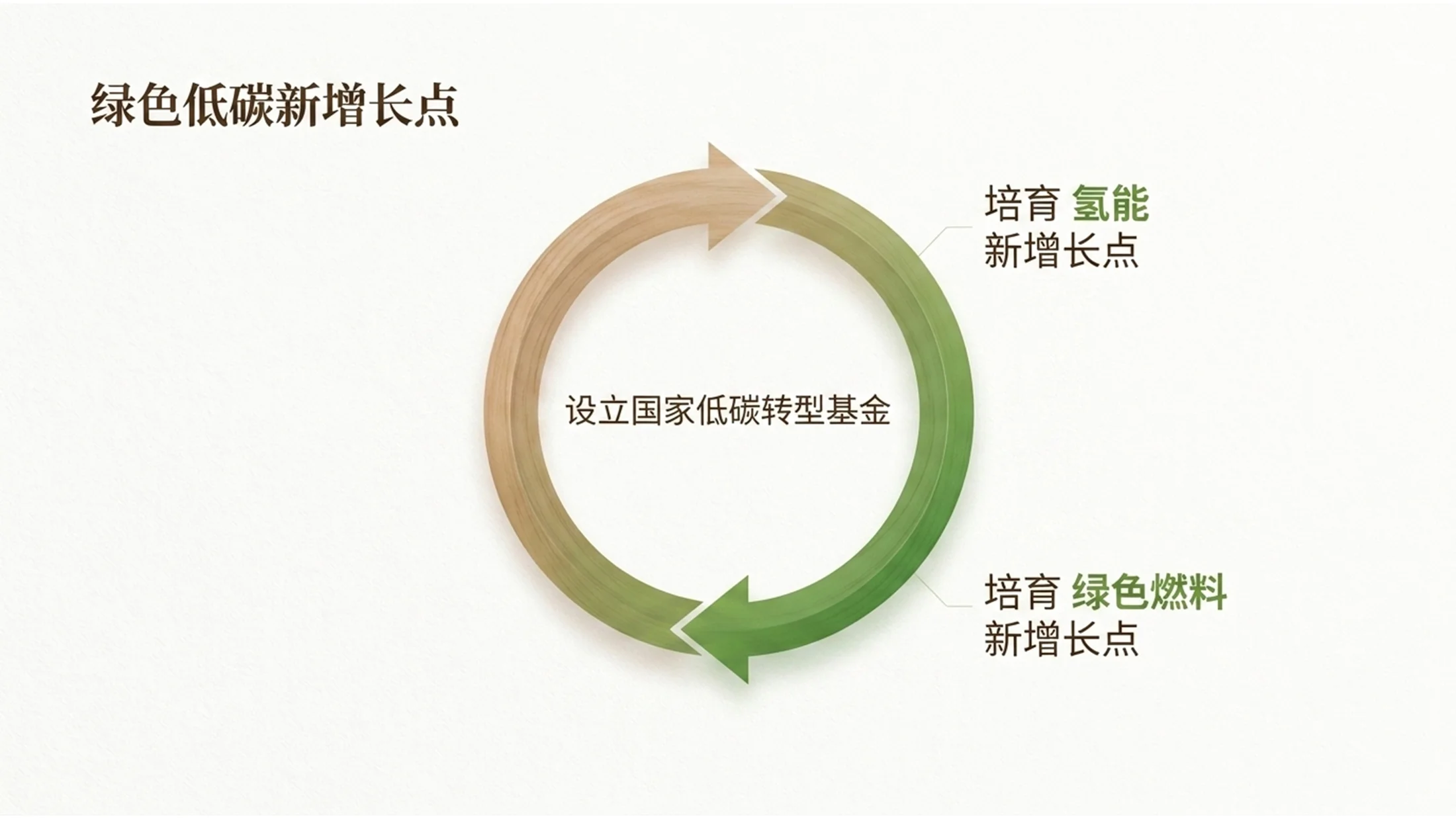 简约原木极简风格政府工作报告PPT - 预览图13
