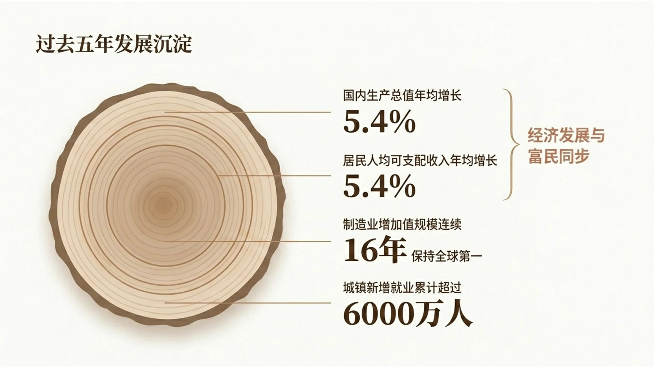 简约原木极简风格政府工作报告PPT - 预览图3