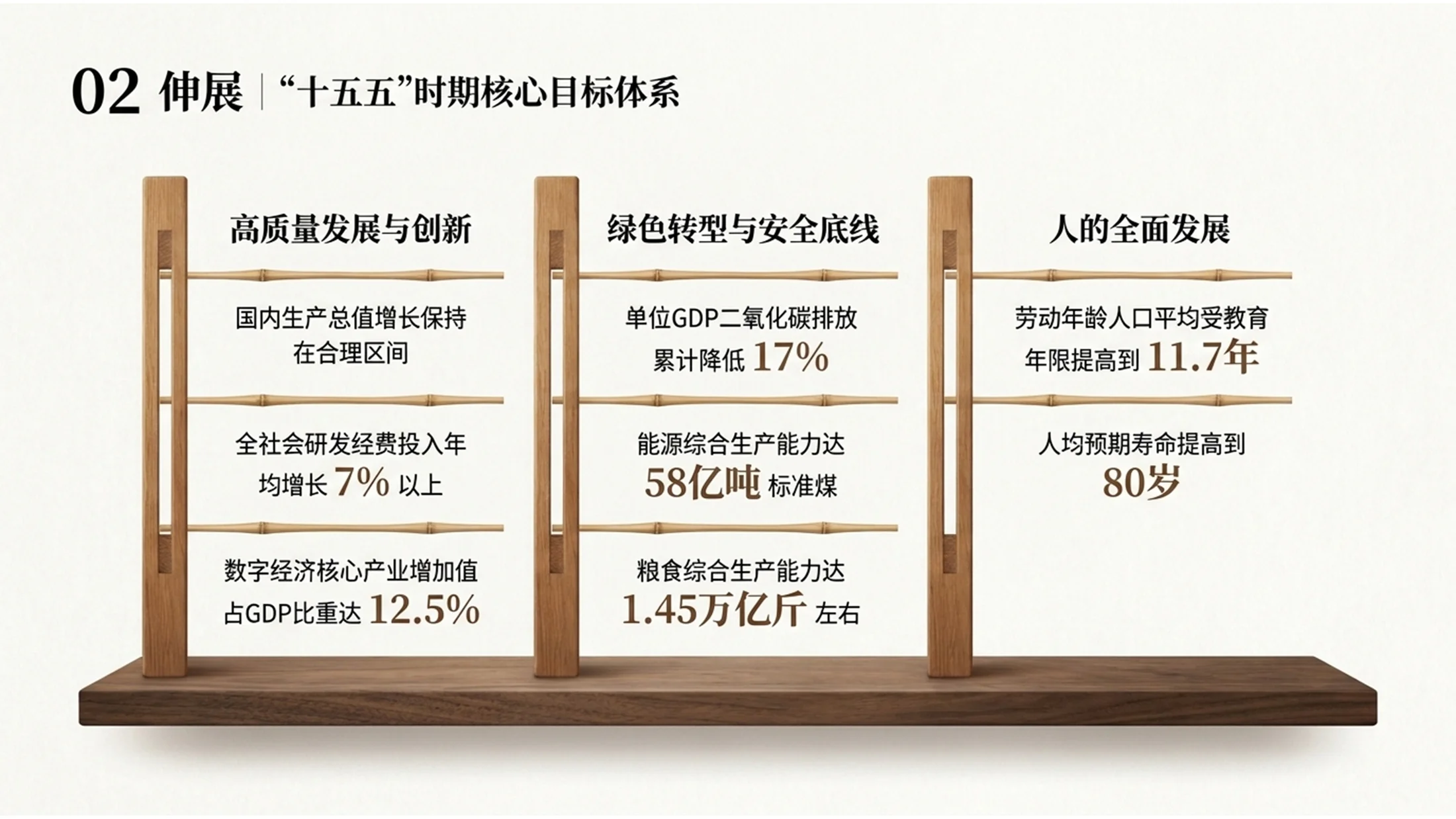 简约原木极简风格政府工作报告PPT - 预览图4