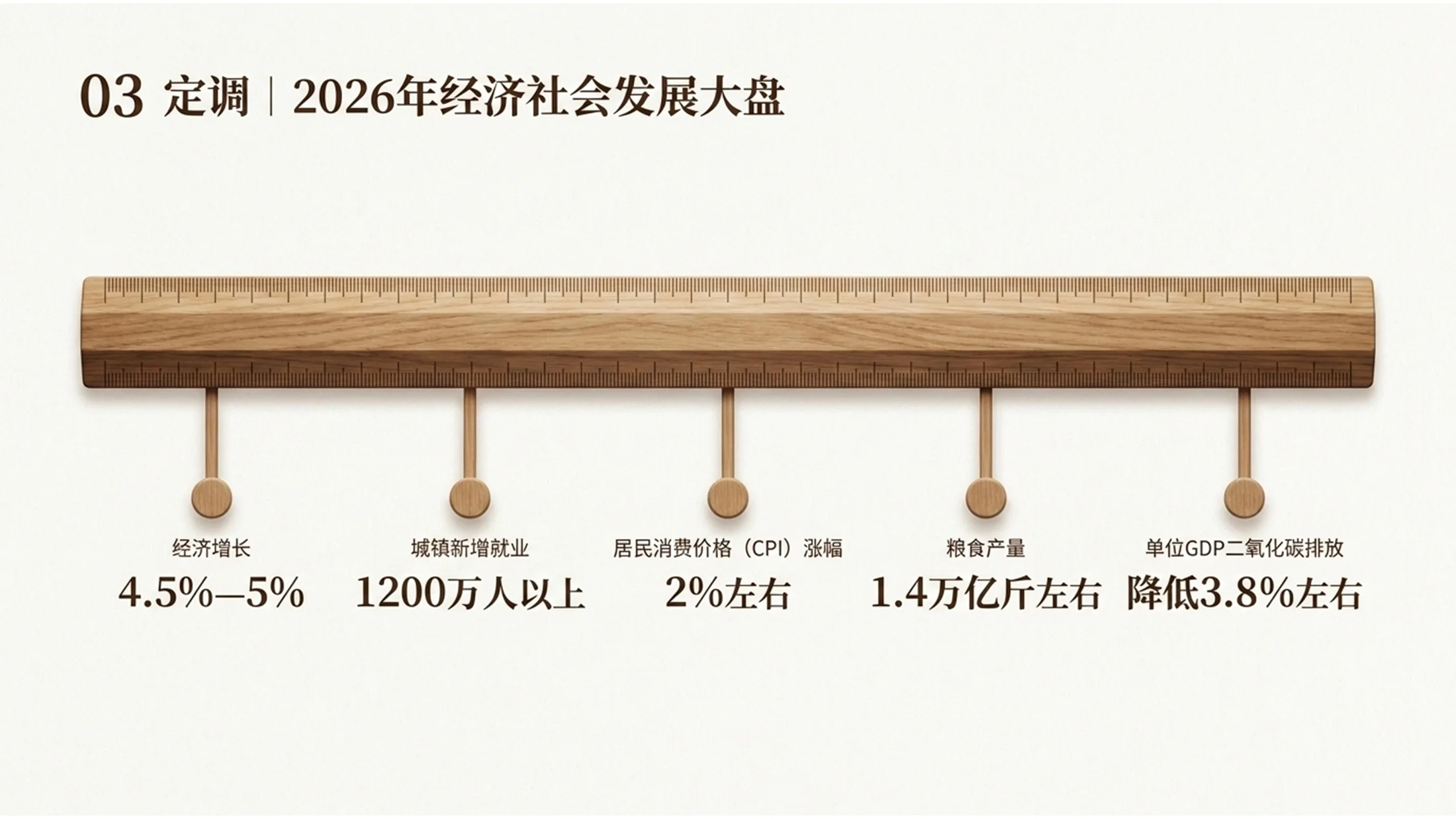 简约原木极简风格政府工作报告PPT - 预览图5