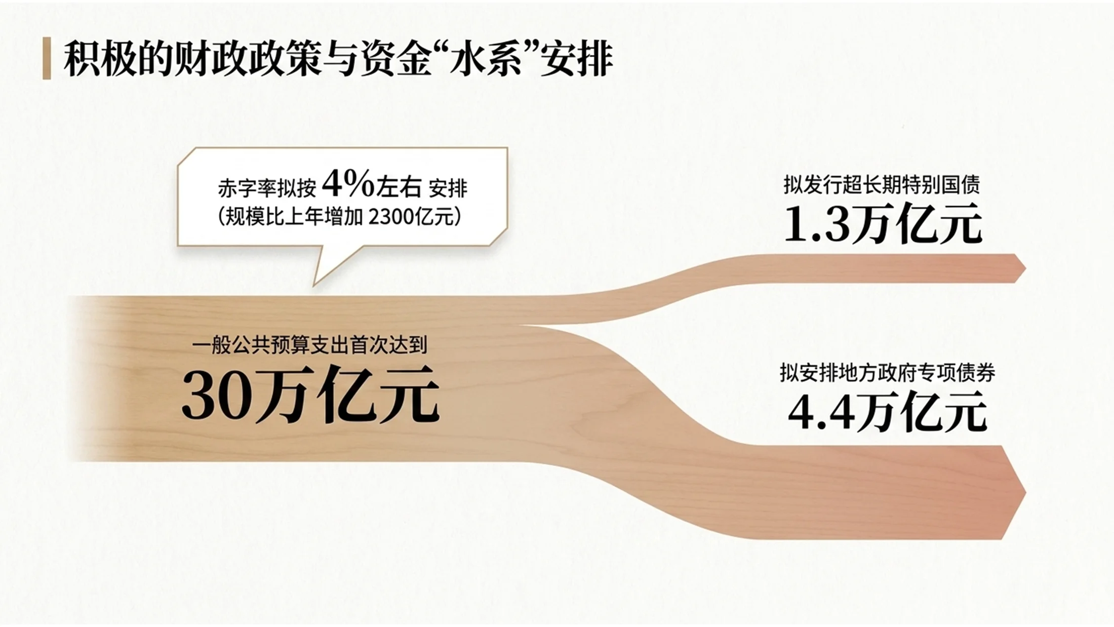 简约原木极简风格政府工作报告PPT - 预览图6