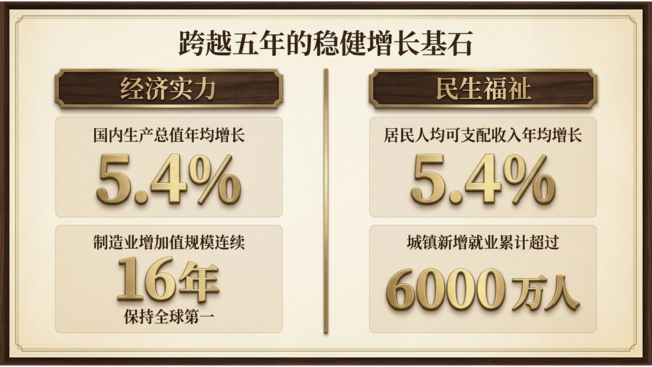 深色庄重胡桃木雕刻风格政府工作报告PPT - 预览图3