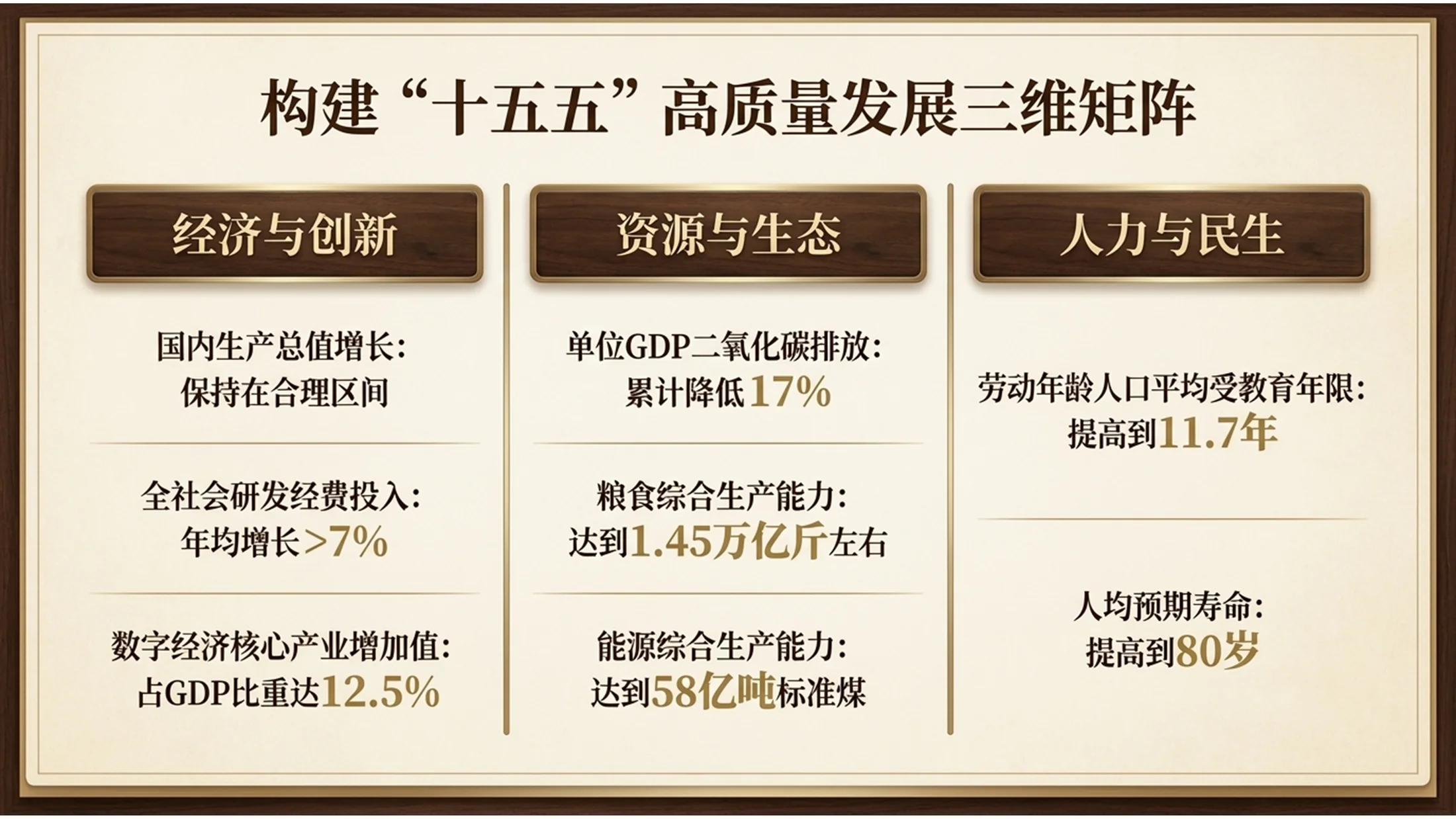 深色庄重胡桃木雕刻风格政府工作报告PPT - 预览图5