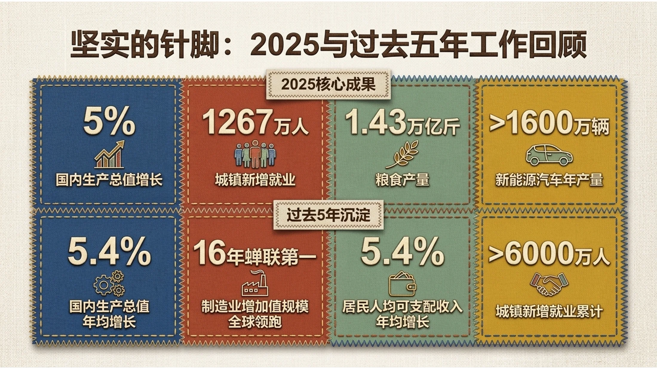 布艺绗缝拼布风格政府工作报告PPT - 预览图2