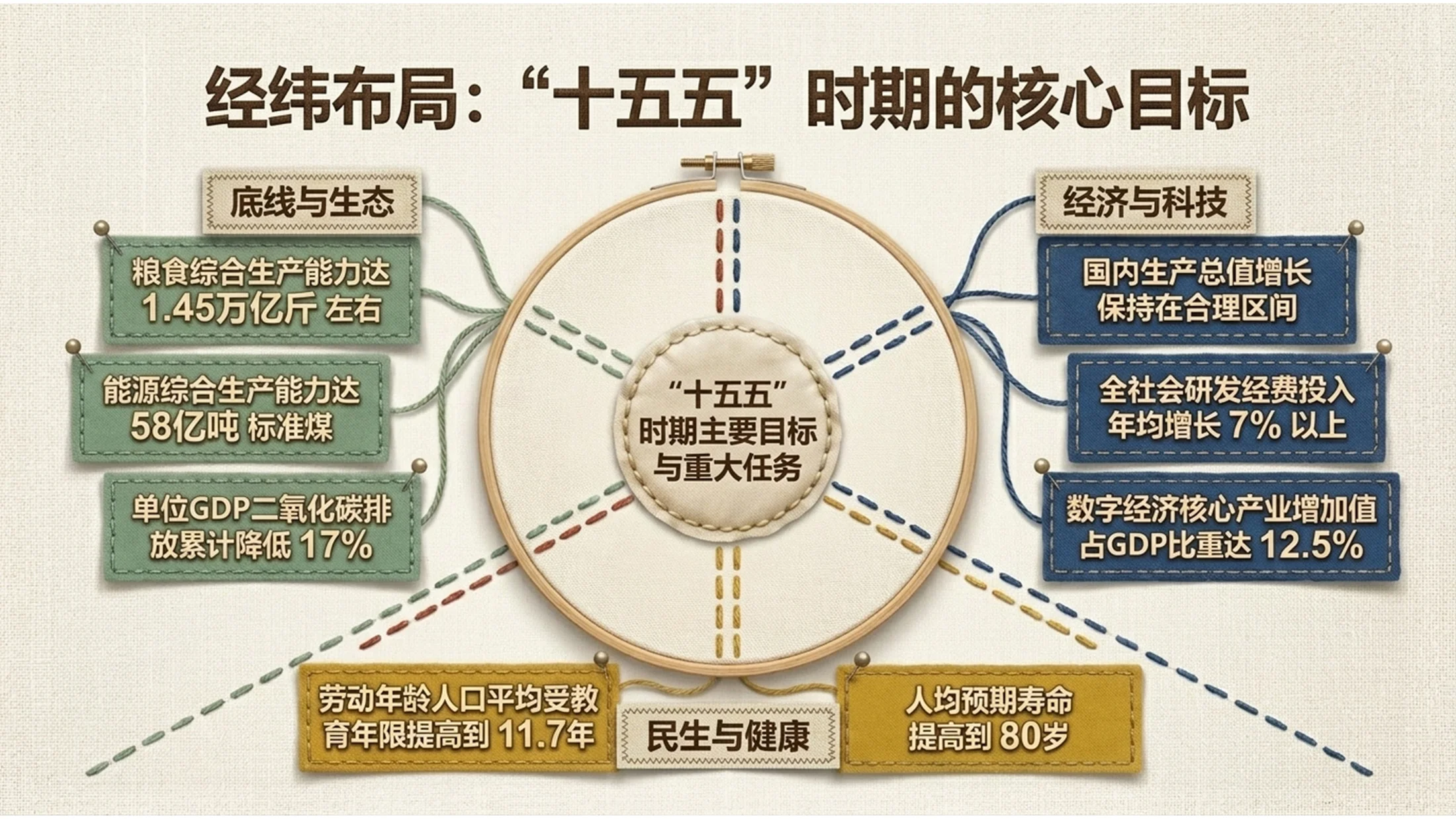 布艺绗缝拼布风格政府工作报告PPT - 预览图3