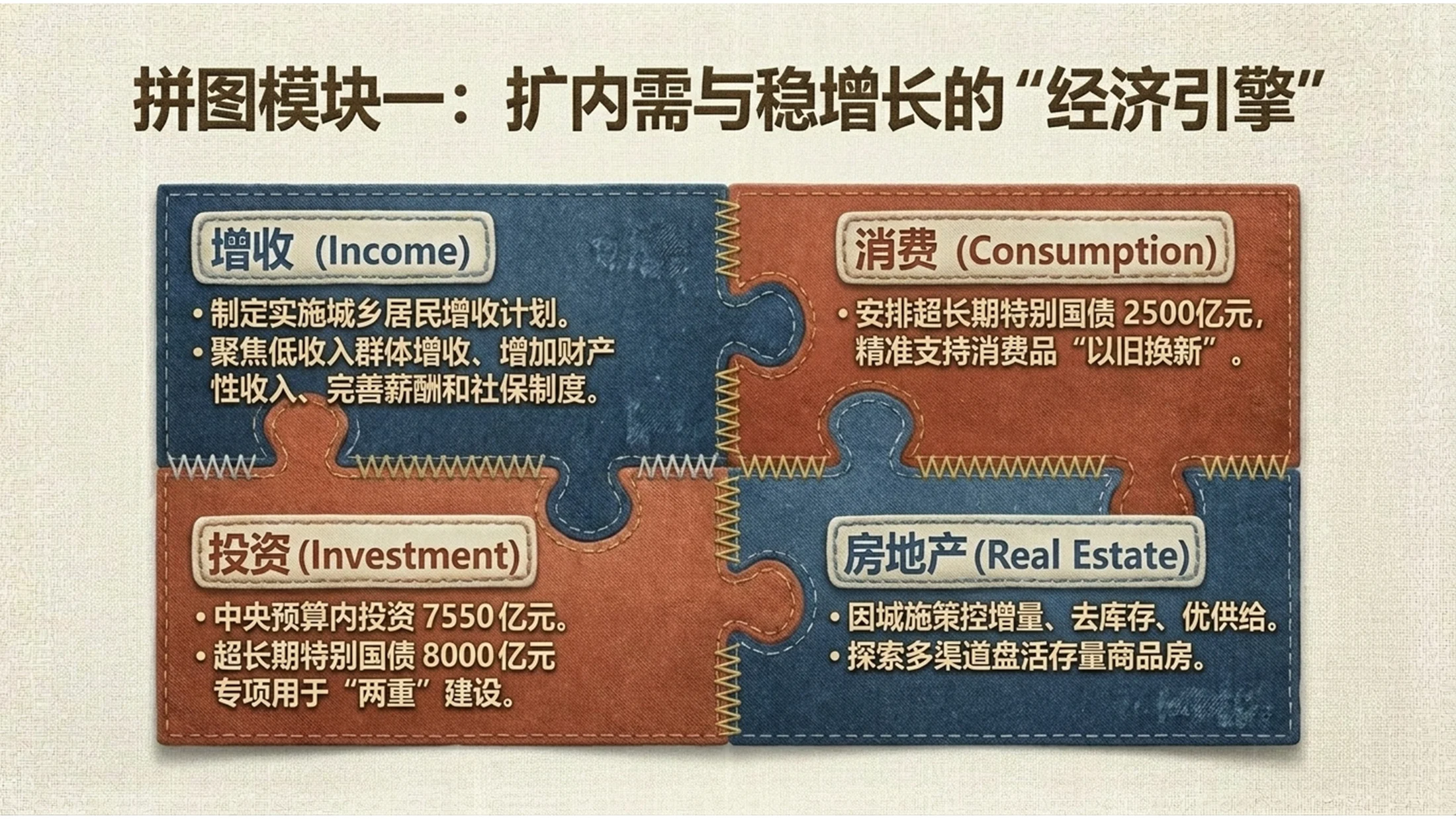 布艺绗缝拼布风格政府工作报告PPT - 预览图6