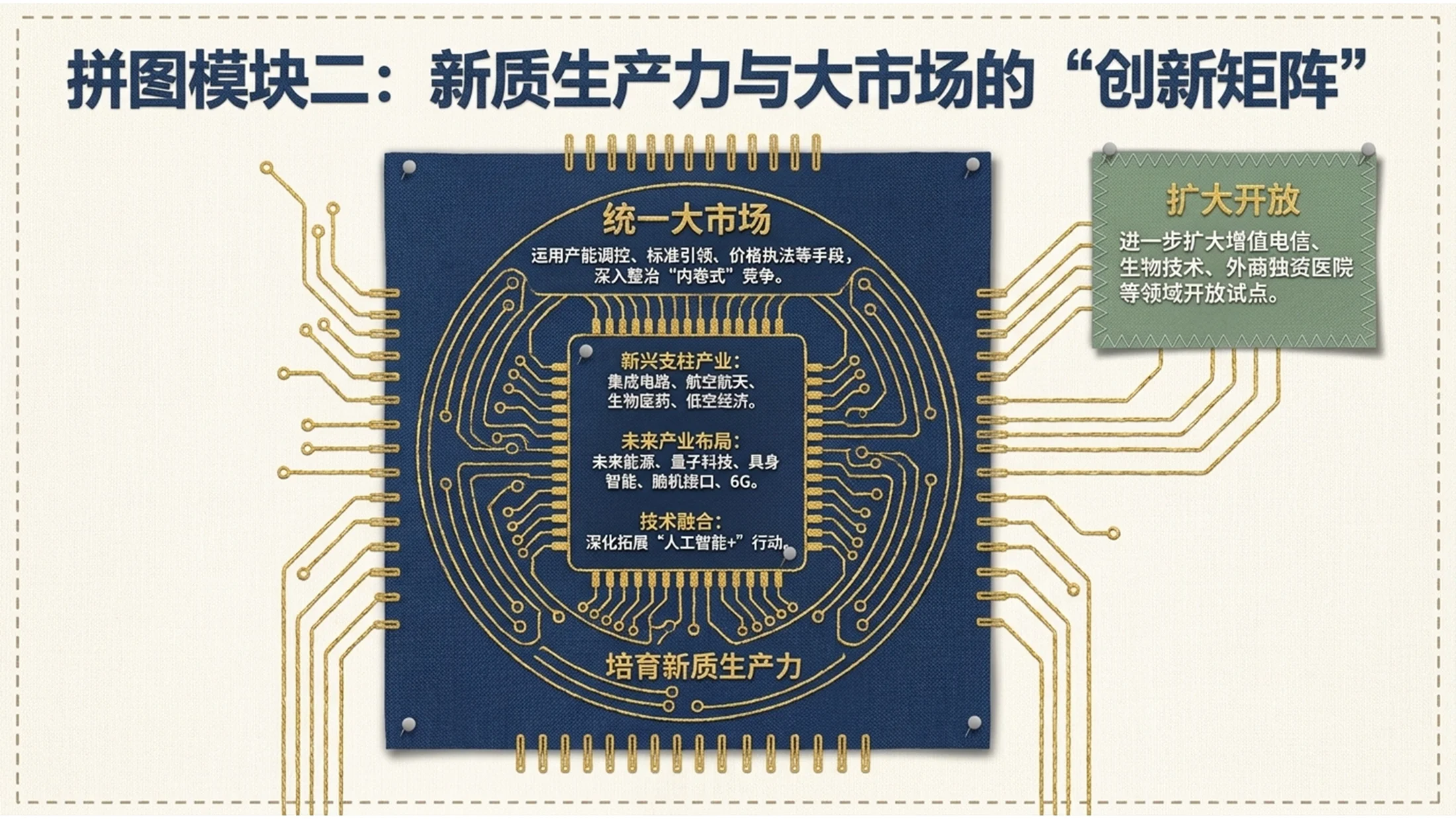 布艺绗缝拼布风格政府工作报告PPT - 预览图7
