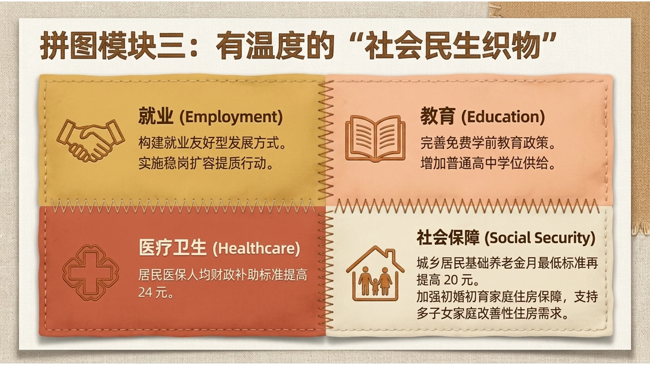 布艺绗缝拼布风格政府工作报告PPT - 预览图8