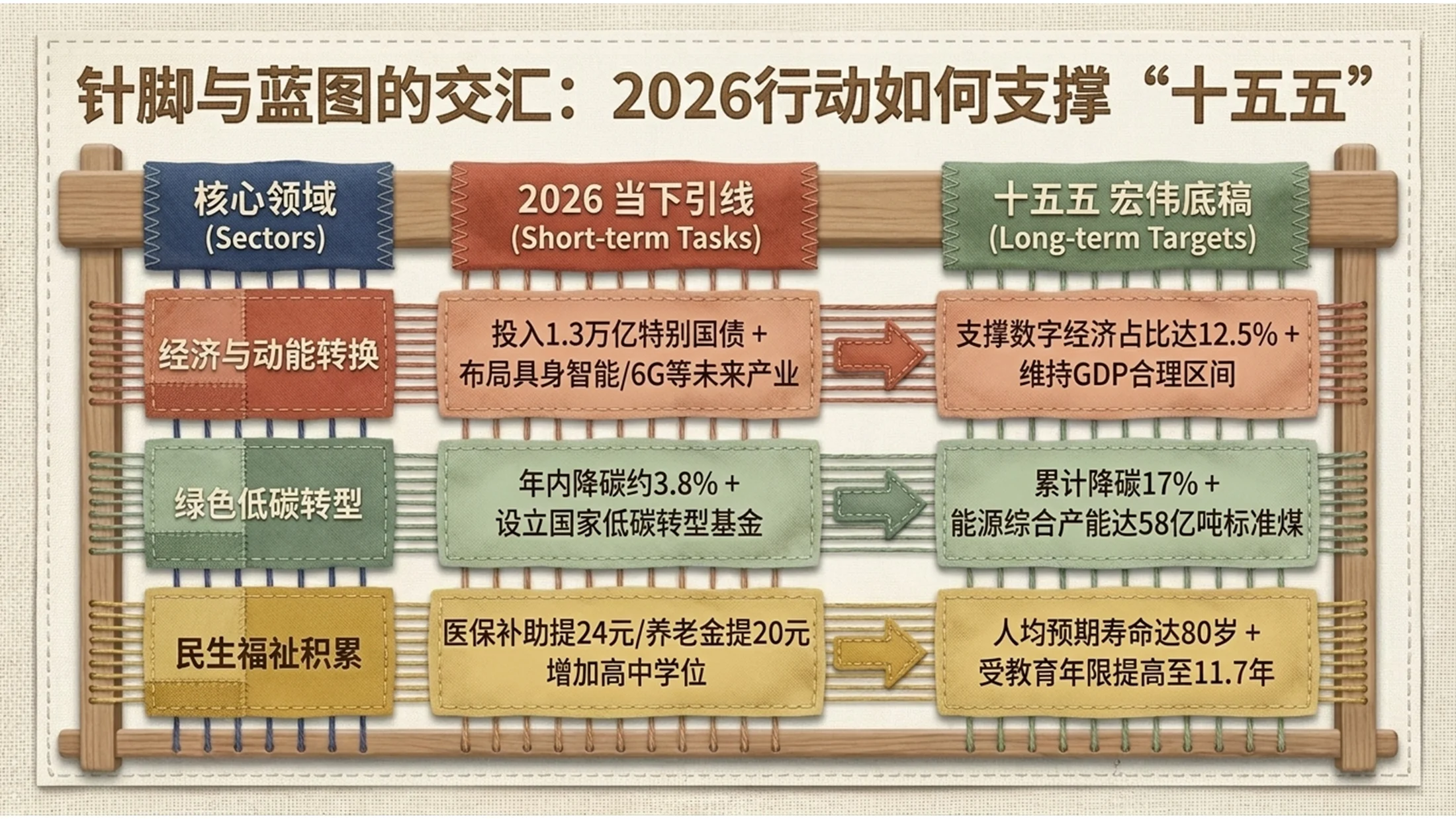 布艺绗缝拼布风格政府工作报告PPT - 预览图10