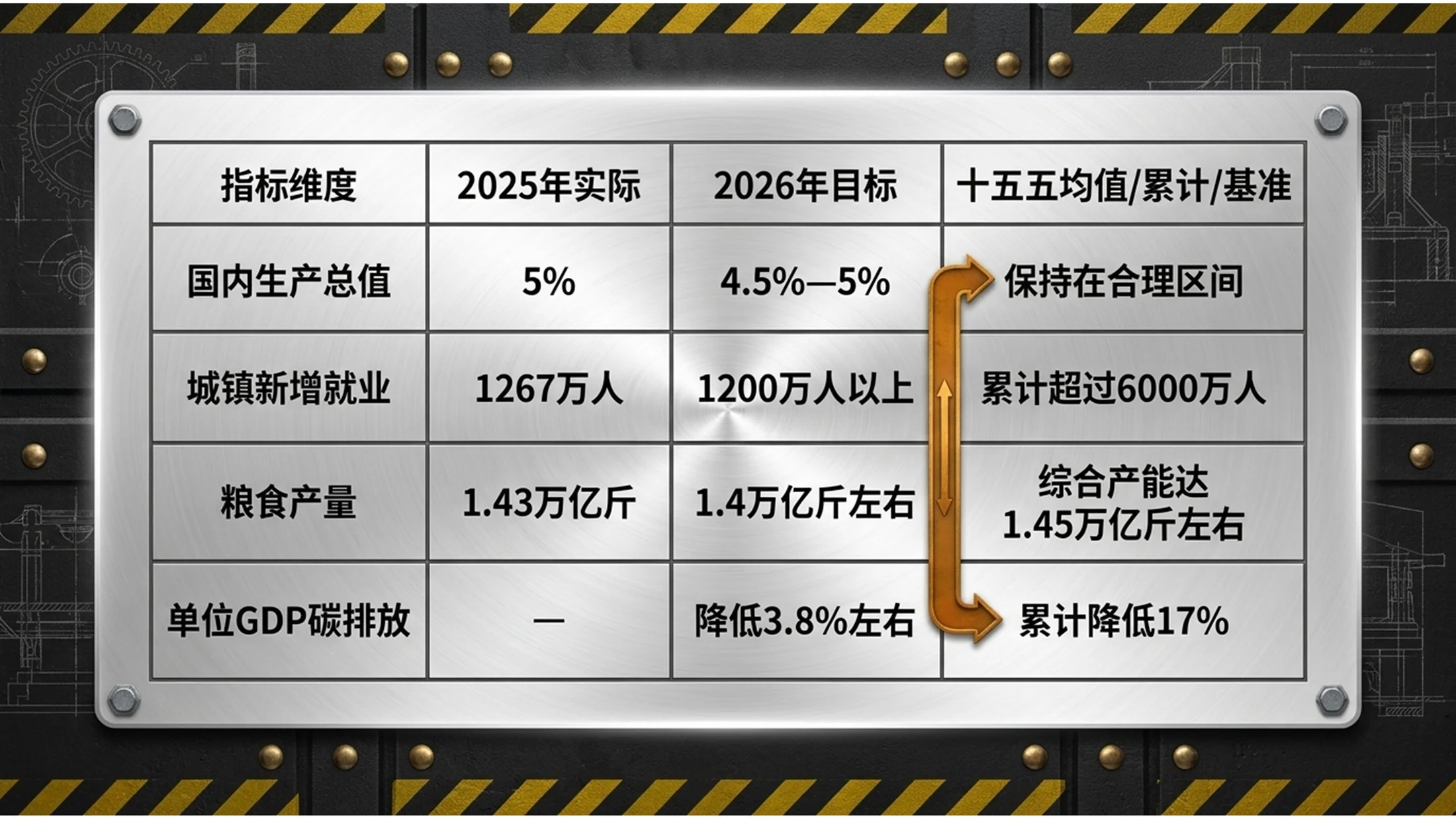 钢铁时代金属铸铁工业风格政府工作报告PPT - 预览图8