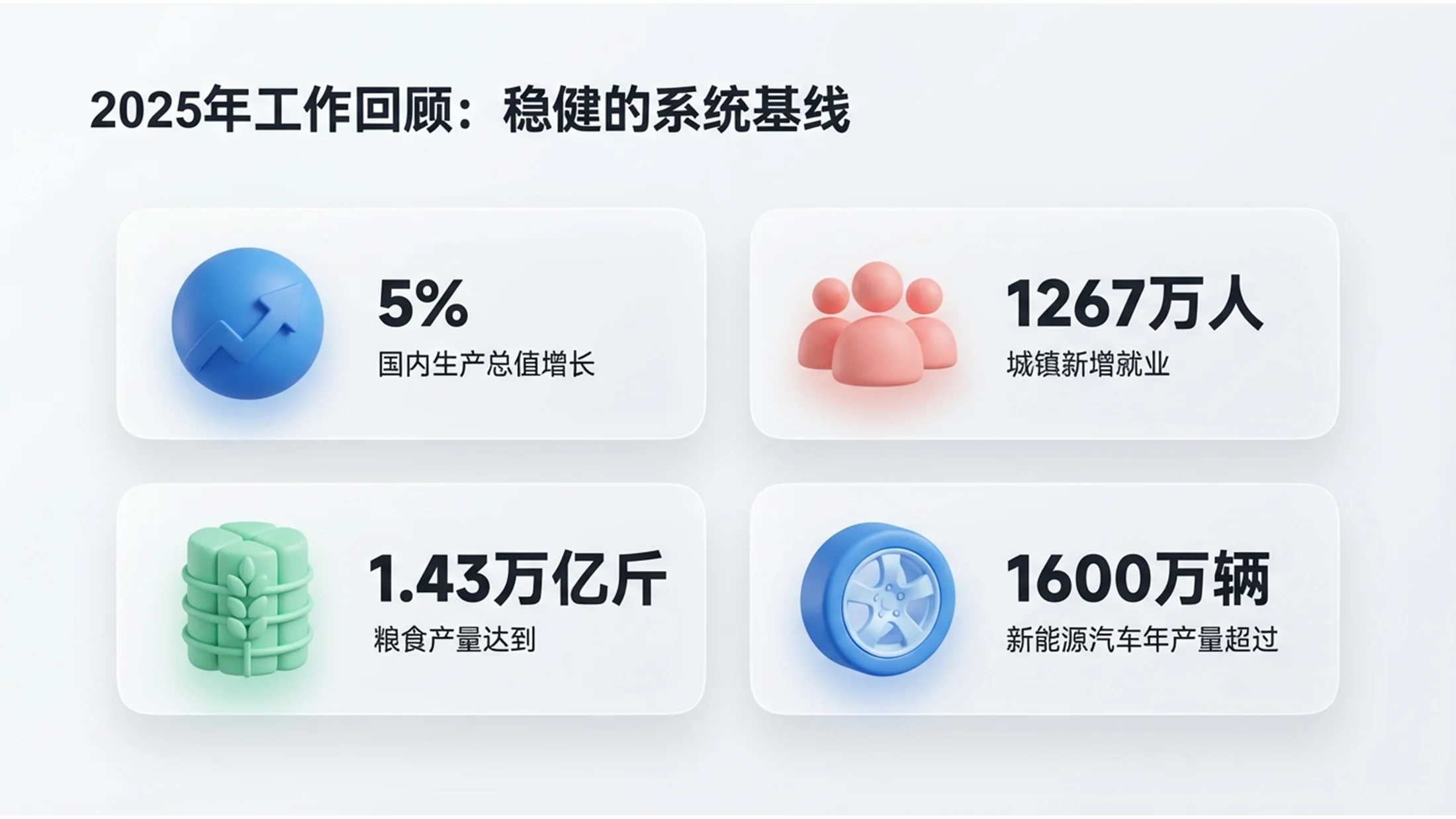 柔和三色C4D立体渲染政府工作报告PPT - 预览图1