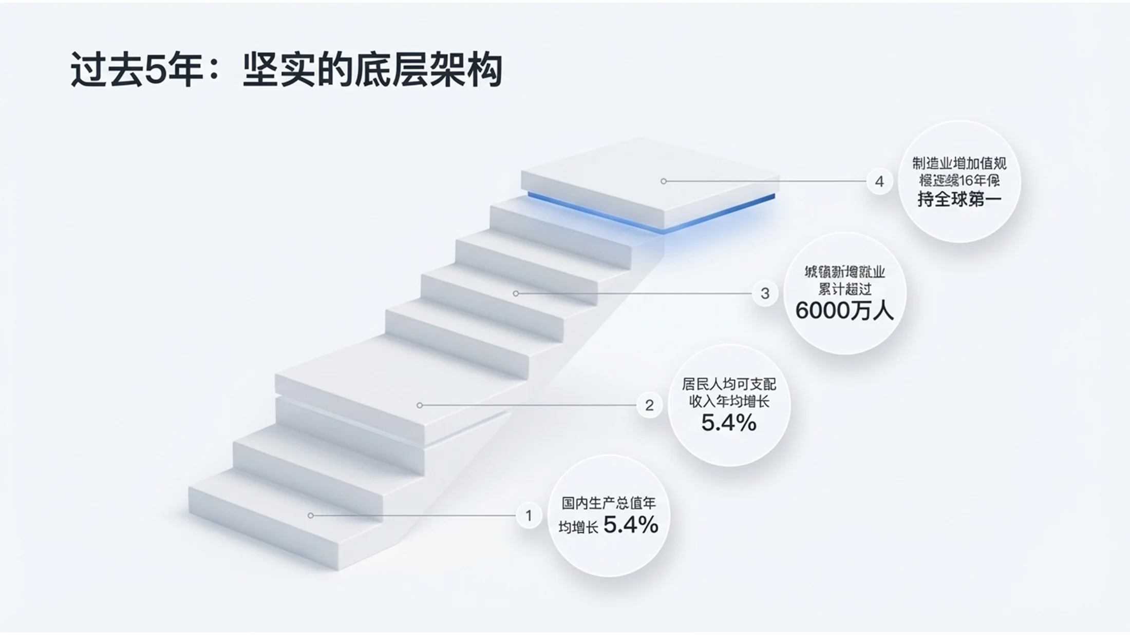 柔和三色C4D立体渲染政府工作报告PPT - 预览图2