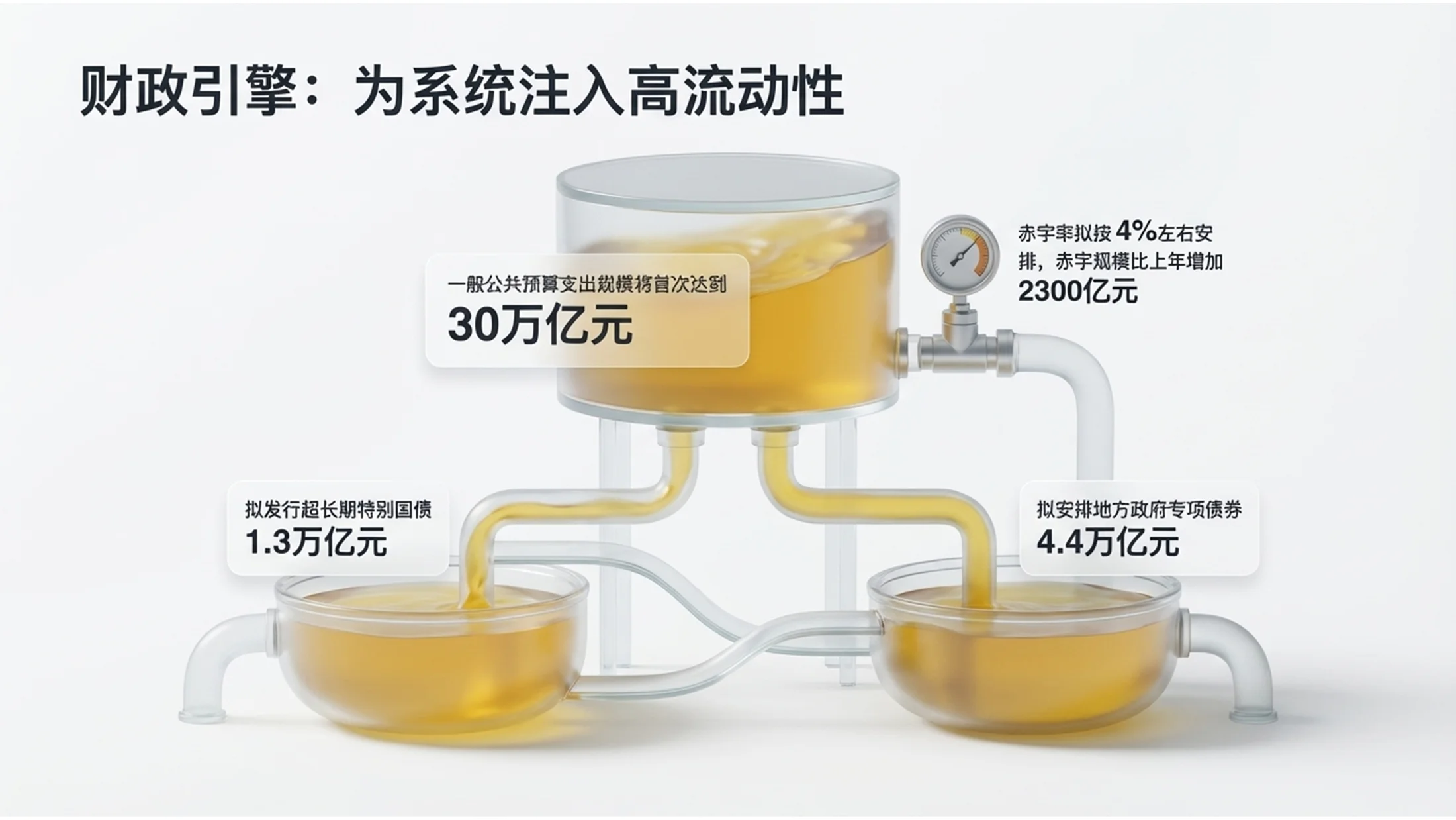 柔和三色C4D立体渲染政府工作报告PPT - 预览图5