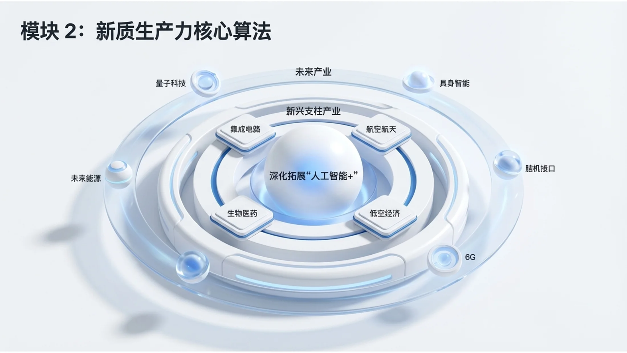 柔和三色C4D立体渲染政府工作报告PPT - 预览图7