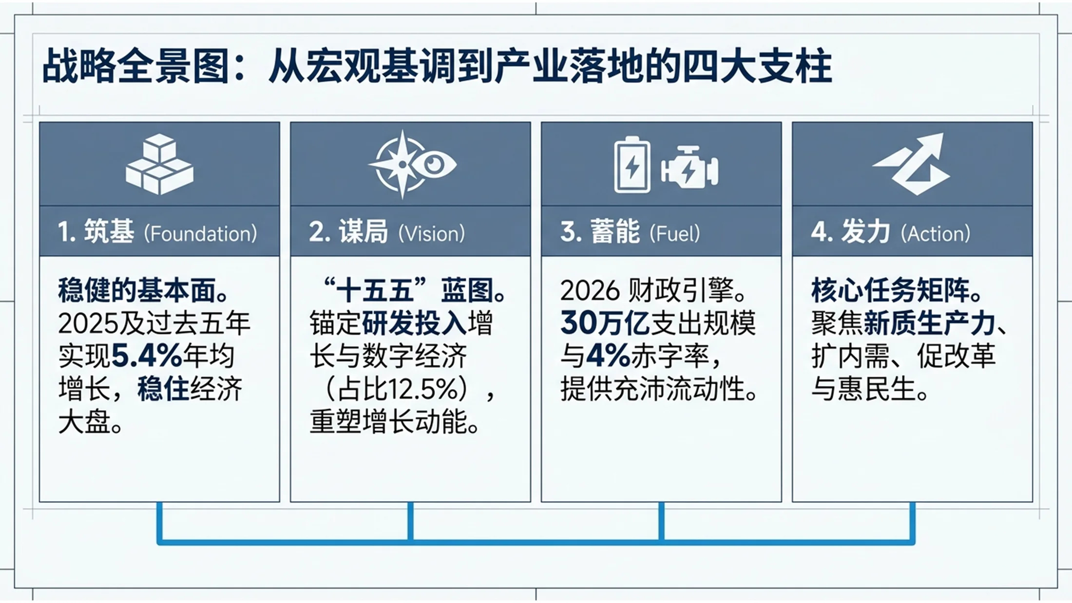 简洁蓝色商务风格政府工作报告PPT - 预览图1