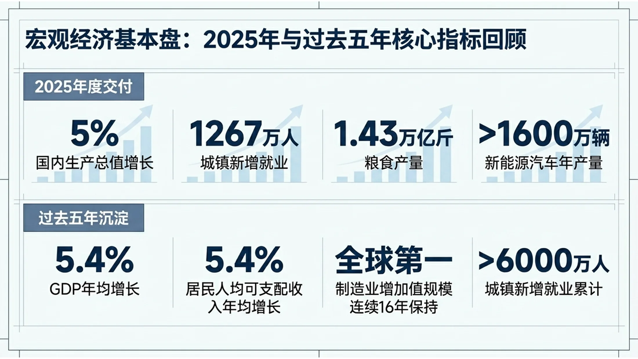 简洁蓝色商务风格政府工作报告PPT - 预览图2