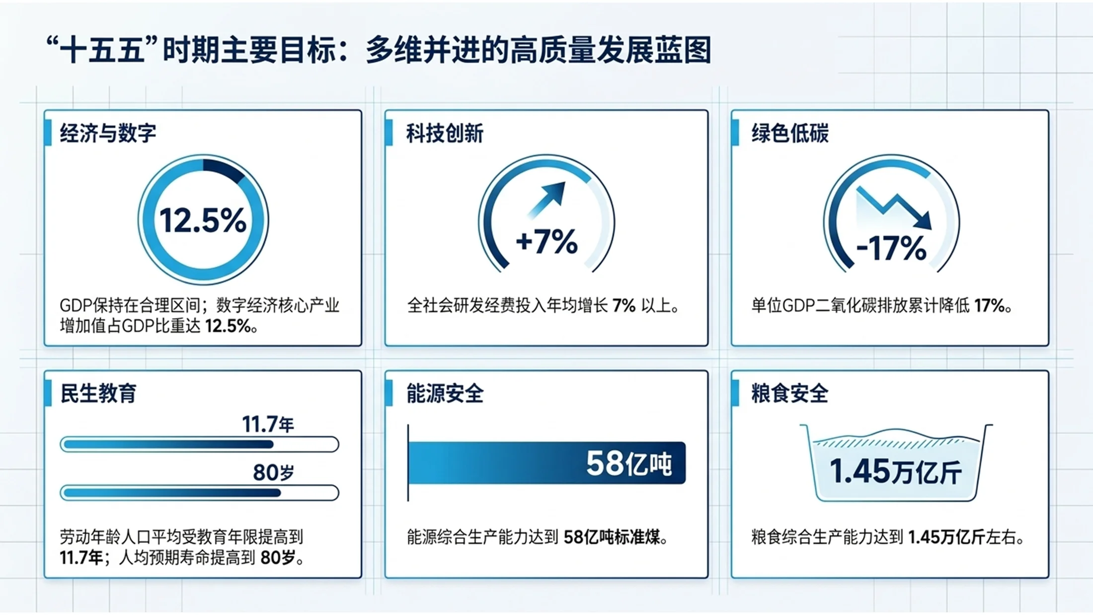 简洁蓝色商务风格政府工作报告PPT - 预览图3