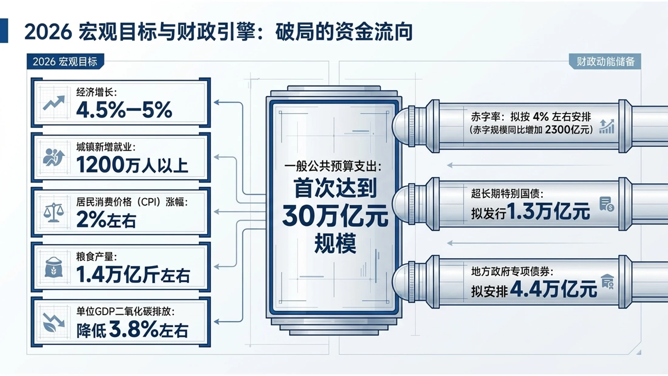 简洁蓝色商务风格政府工作报告PPT - 预览图4