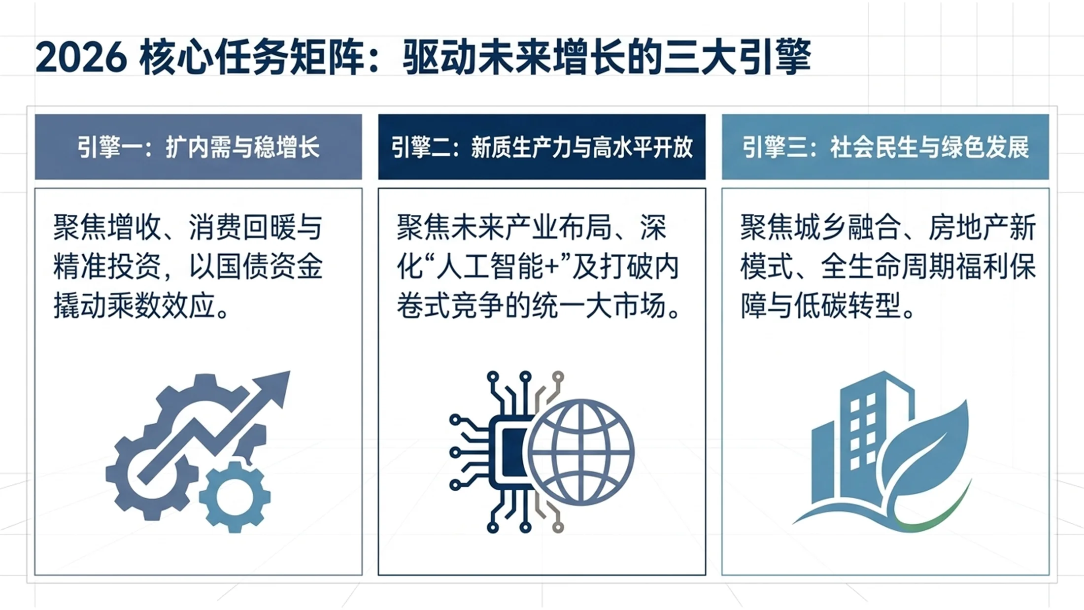 简洁蓝色商务风格政府工作报告PPT - 预览图5