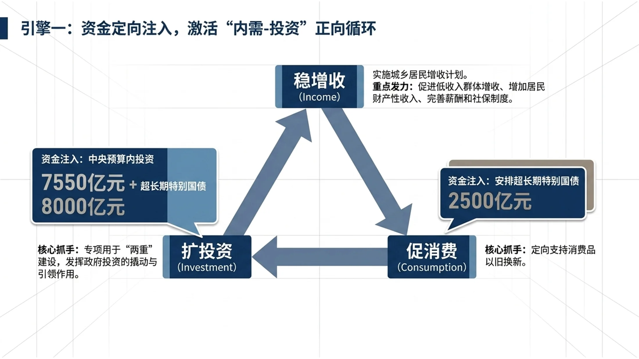 简洁蓝色商务风格政府工作报告PPT - 预览图6