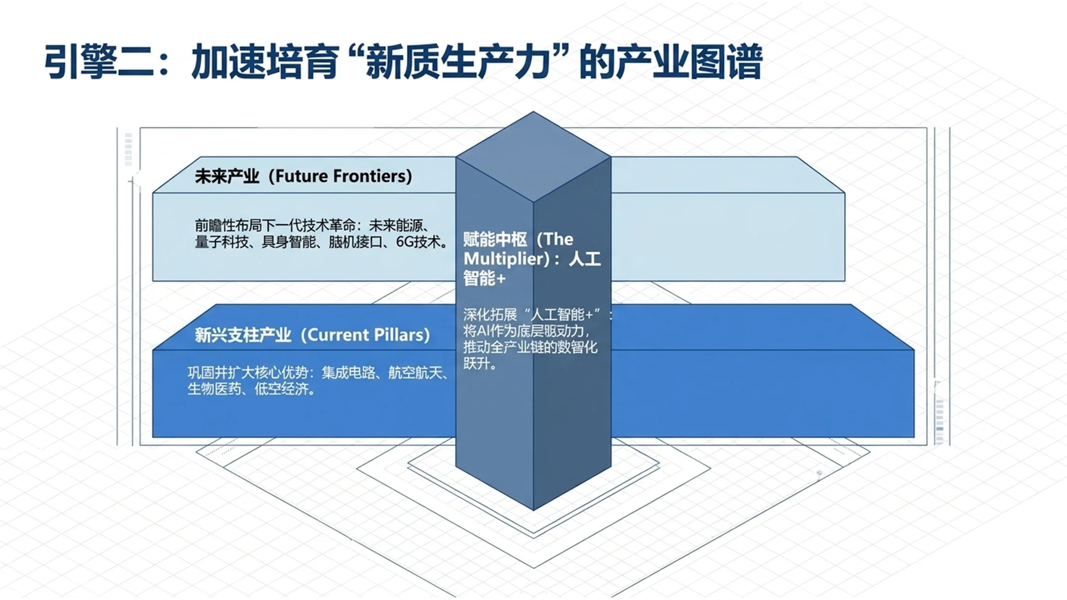 简洁蓝色商务风格政府工作报告PPT - 预览图7