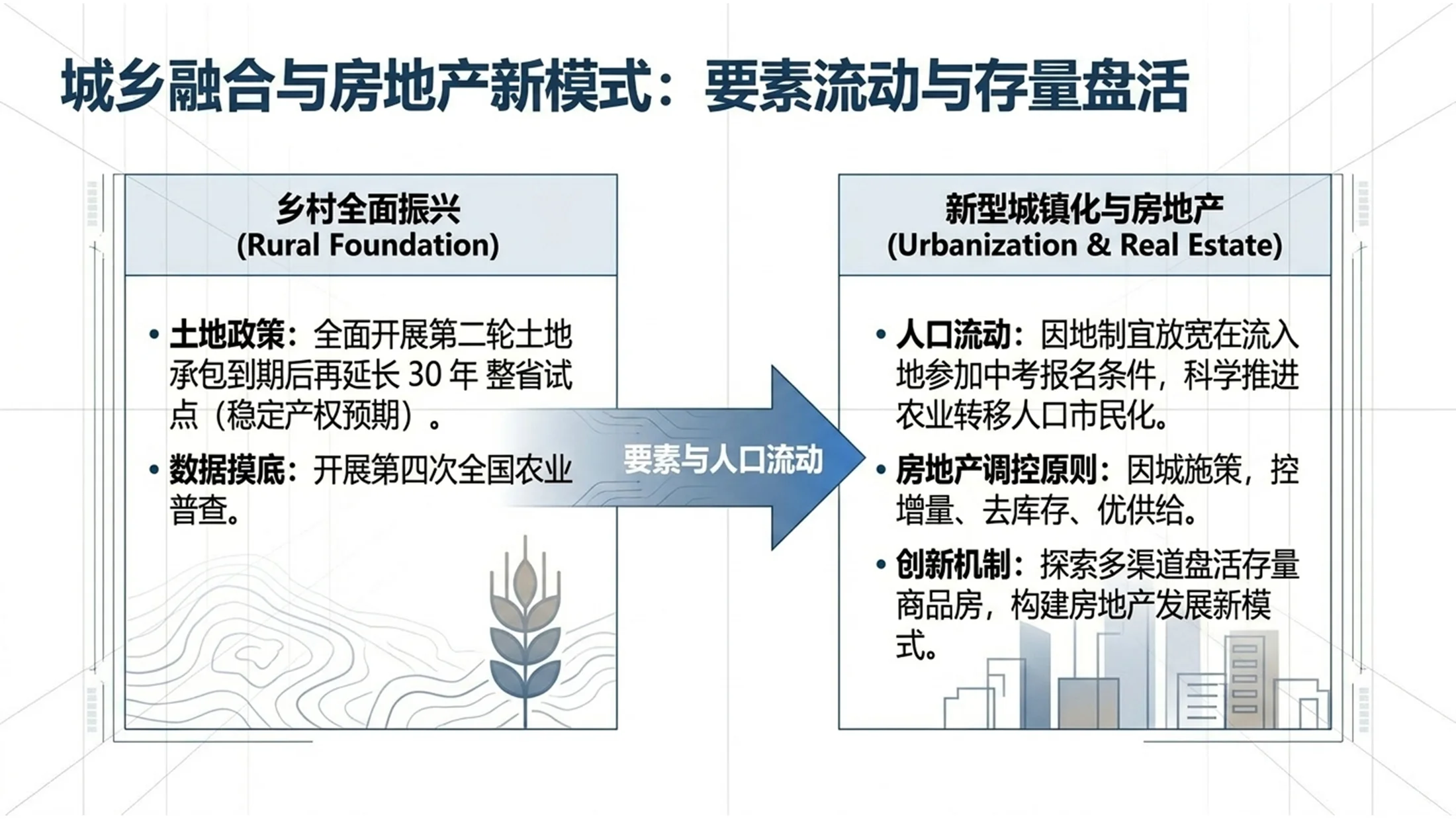 简洁蓝色商务风格政府工作报告PPT - 预览图9