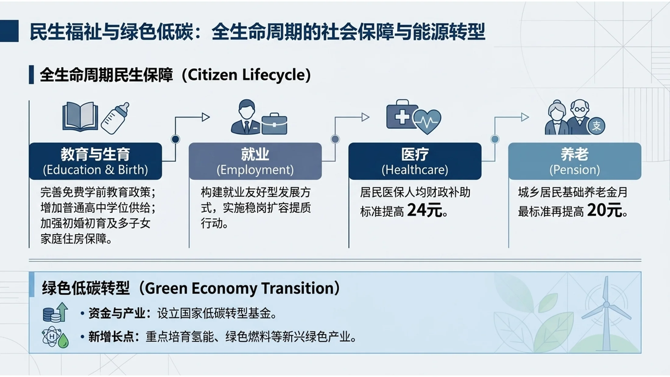 简洁蓝色商务风格政府工作报告PPT - 预览图10