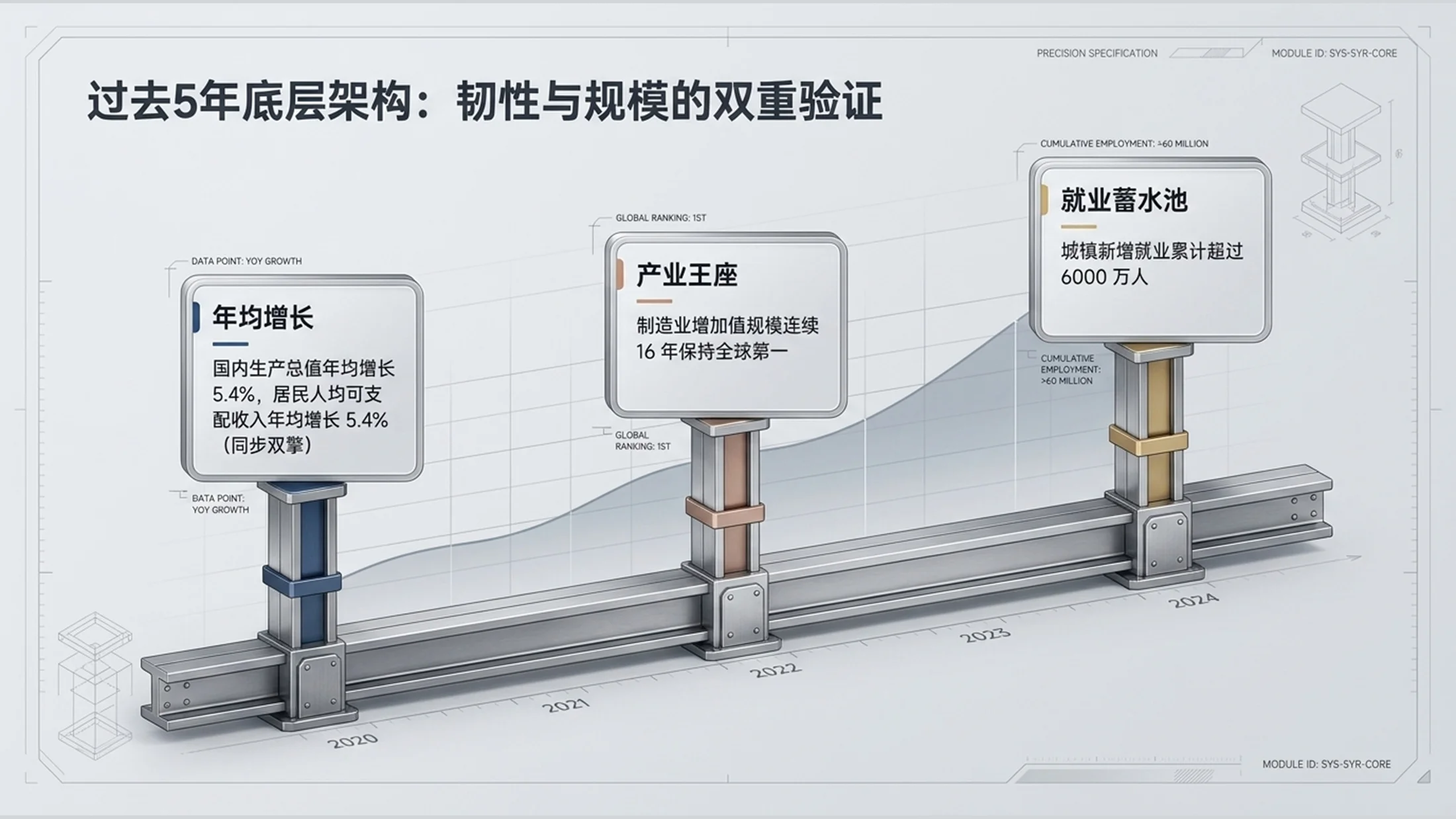 简约钛金属风格政府工作报告PPT - 预览图2