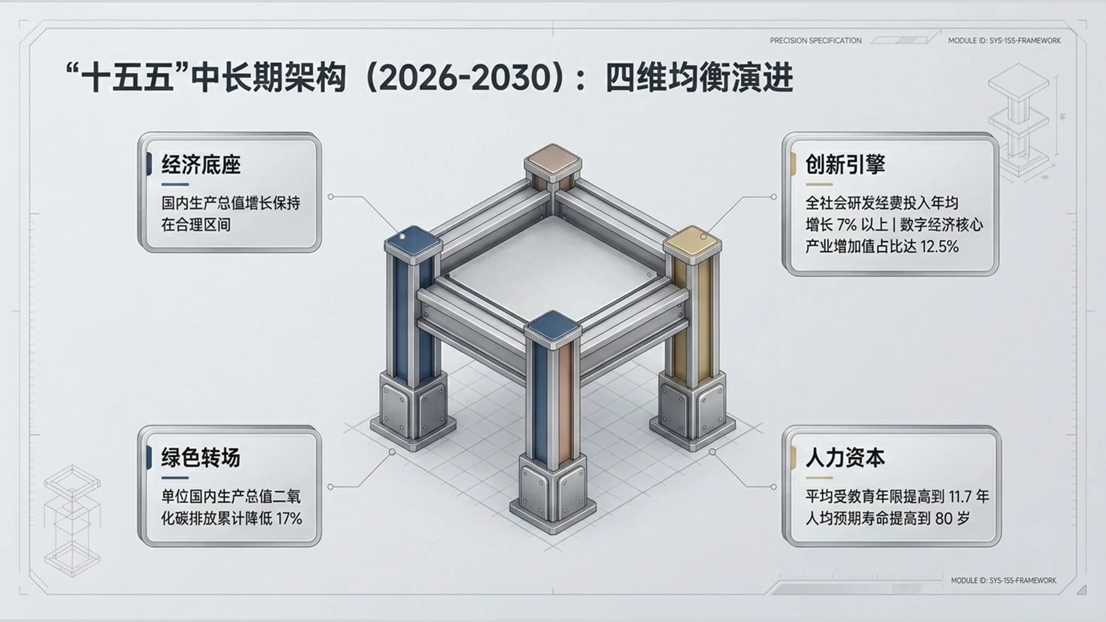 简约钛金属风格政府工作报告PPT - 预览图3