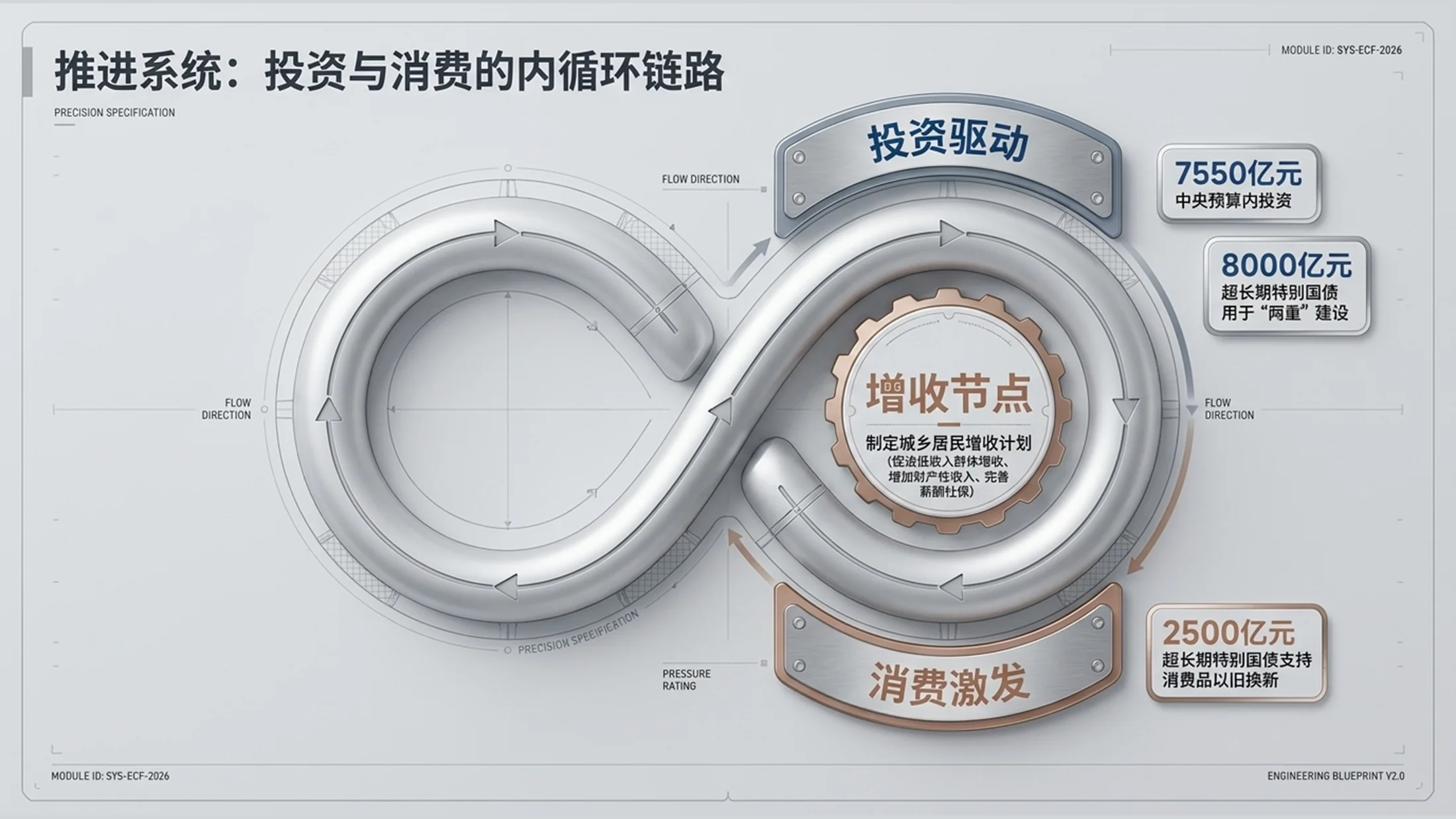 简约钛金属风格政府工作报告PPT - 预览图7