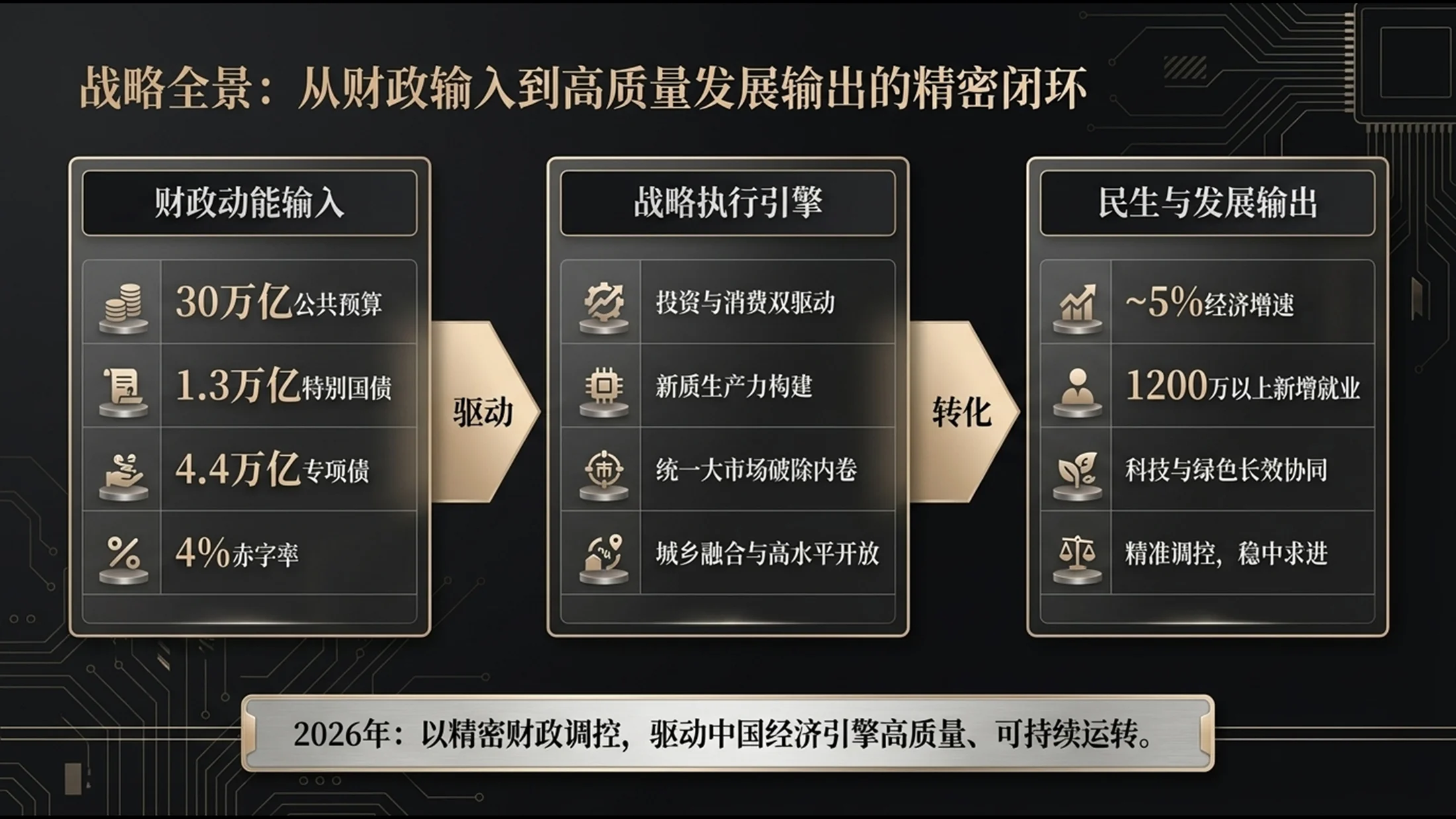 深色立体香槟金属风格政府工作报告PPT - 预览图11