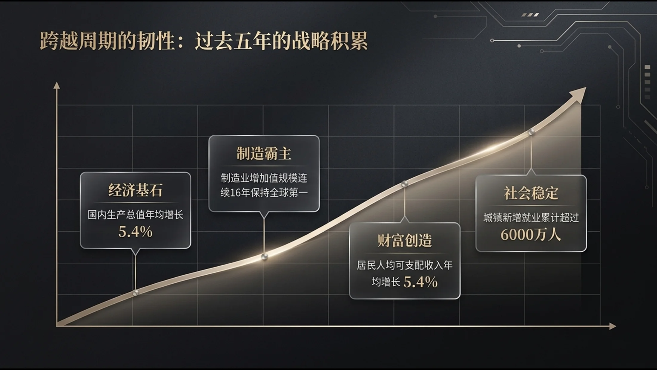 深色立体香槟金属风格政府工作报告PPT - 预览图3