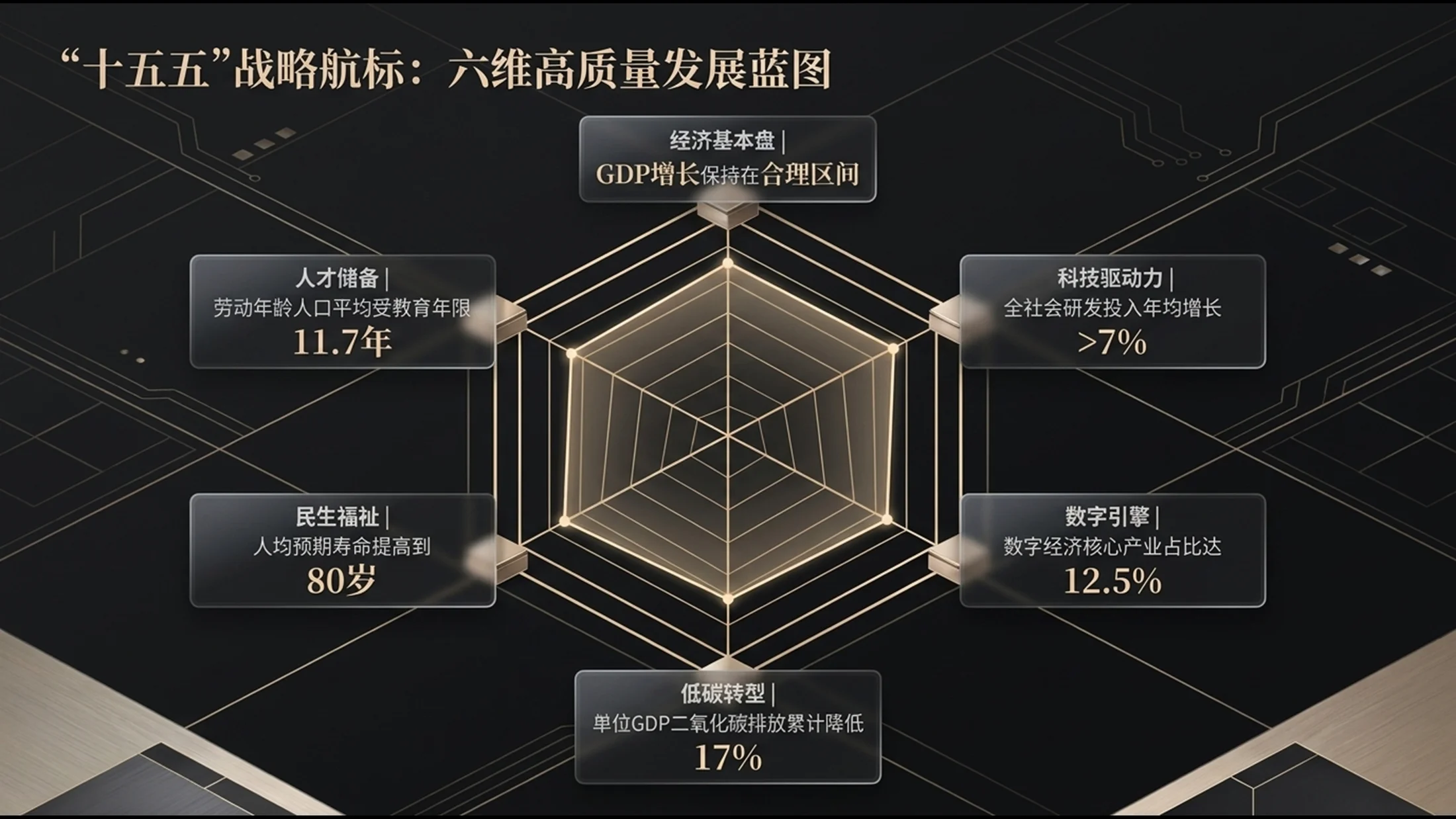深色立体香槟金属风格政府工作报告PPT - 预览图4